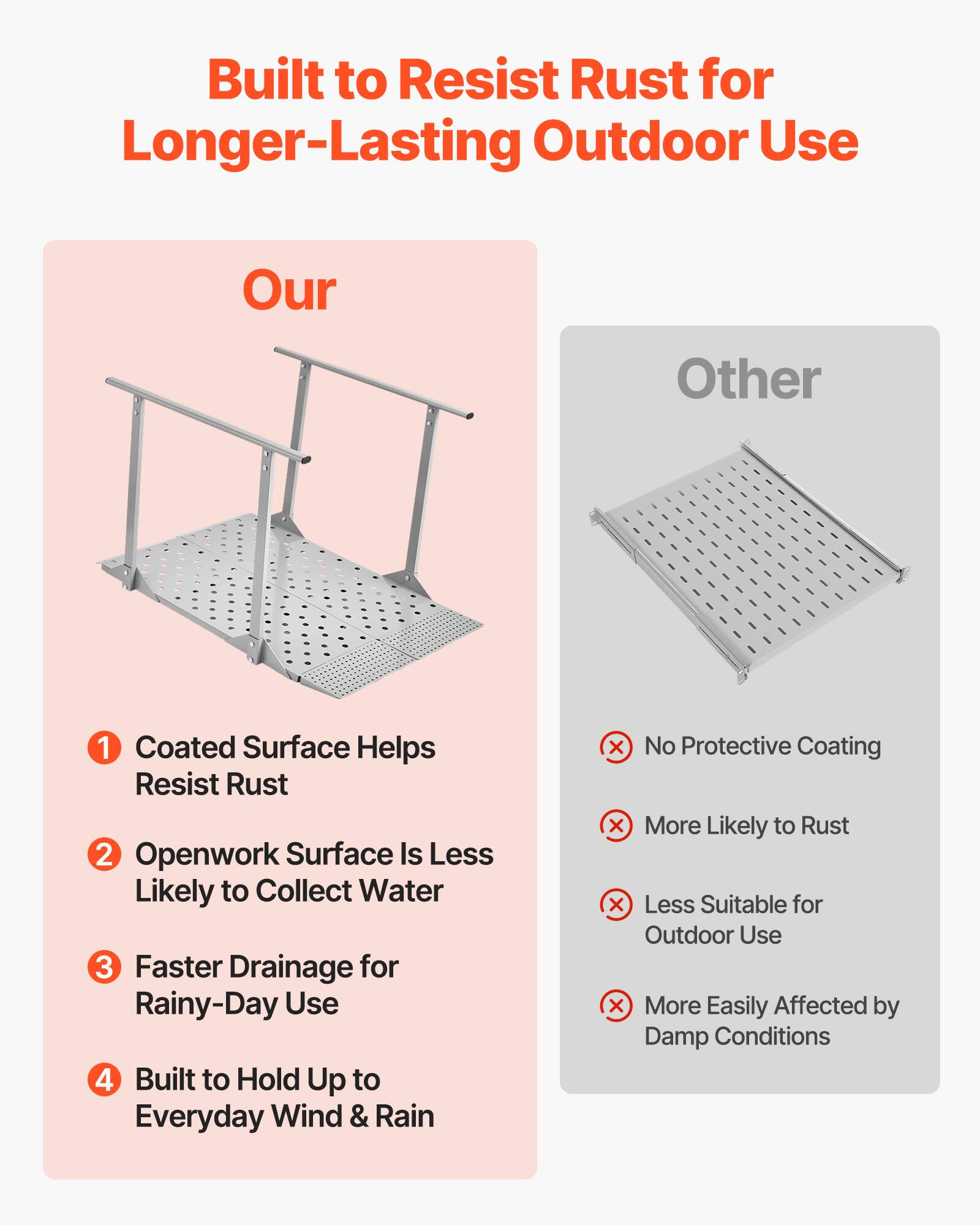 Built to Resist Rust for Longer-Lasting Outdoor Use

Our
1. Coated Surface Helps Resist Rust
2. Openwork Surface Is Less Likely to Collect Water
3. Faster Drainage for Rainy-Day Use
4. Built to Hold Up to Everyday Wind & Rain

Other
- No Protective Coating
- More Likely to Rust
- Less Suitable for Outdoor Use
- More Easily Affected by Damp Conditions