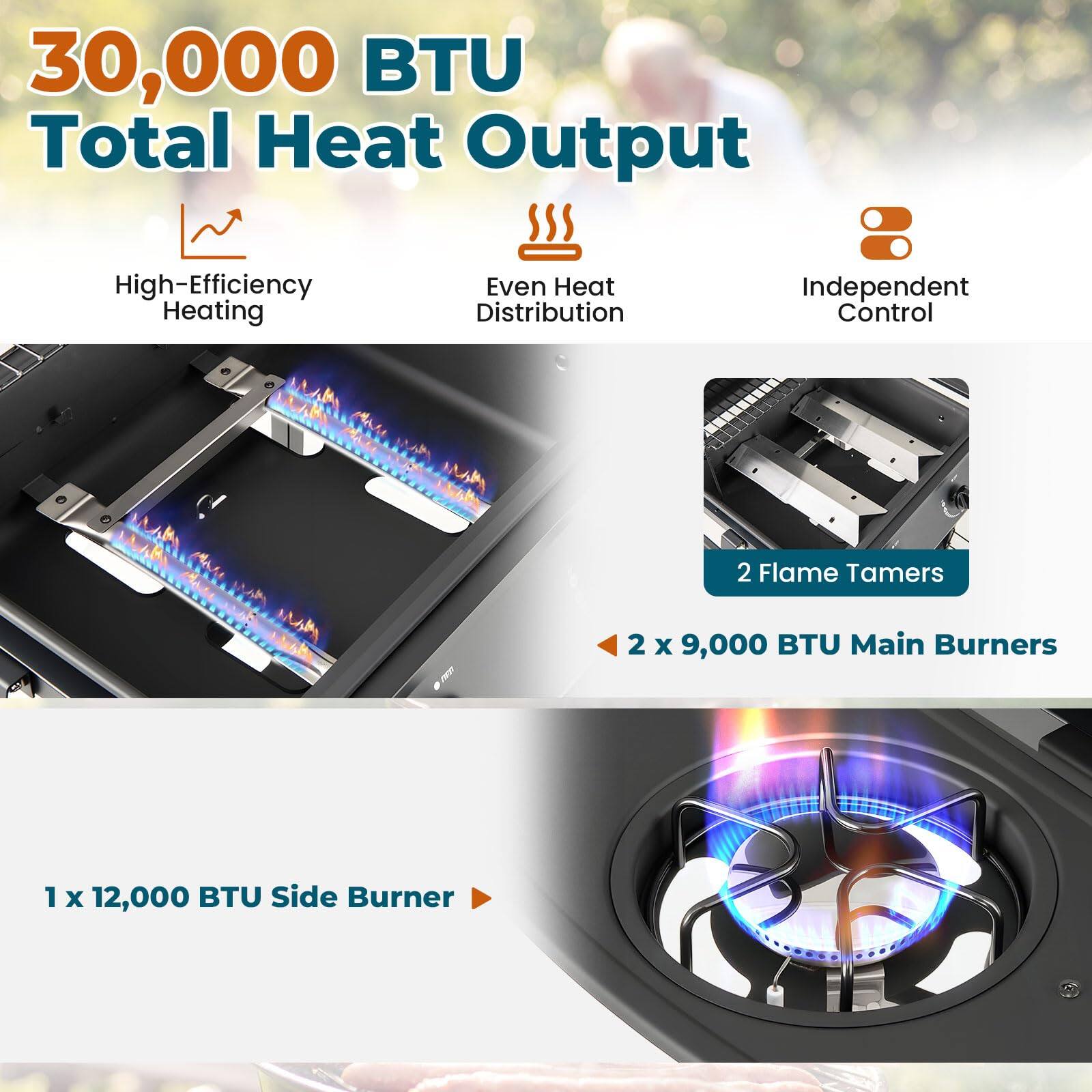 30,000 BTU Total Heat Output  
High-Efficiency Heating  
Even Heat Distribution  
Independent Control  

2 Flame Tamers  
2 x 9,000 BTU Main Burners  
1 x 12,000 BTU Side Burner