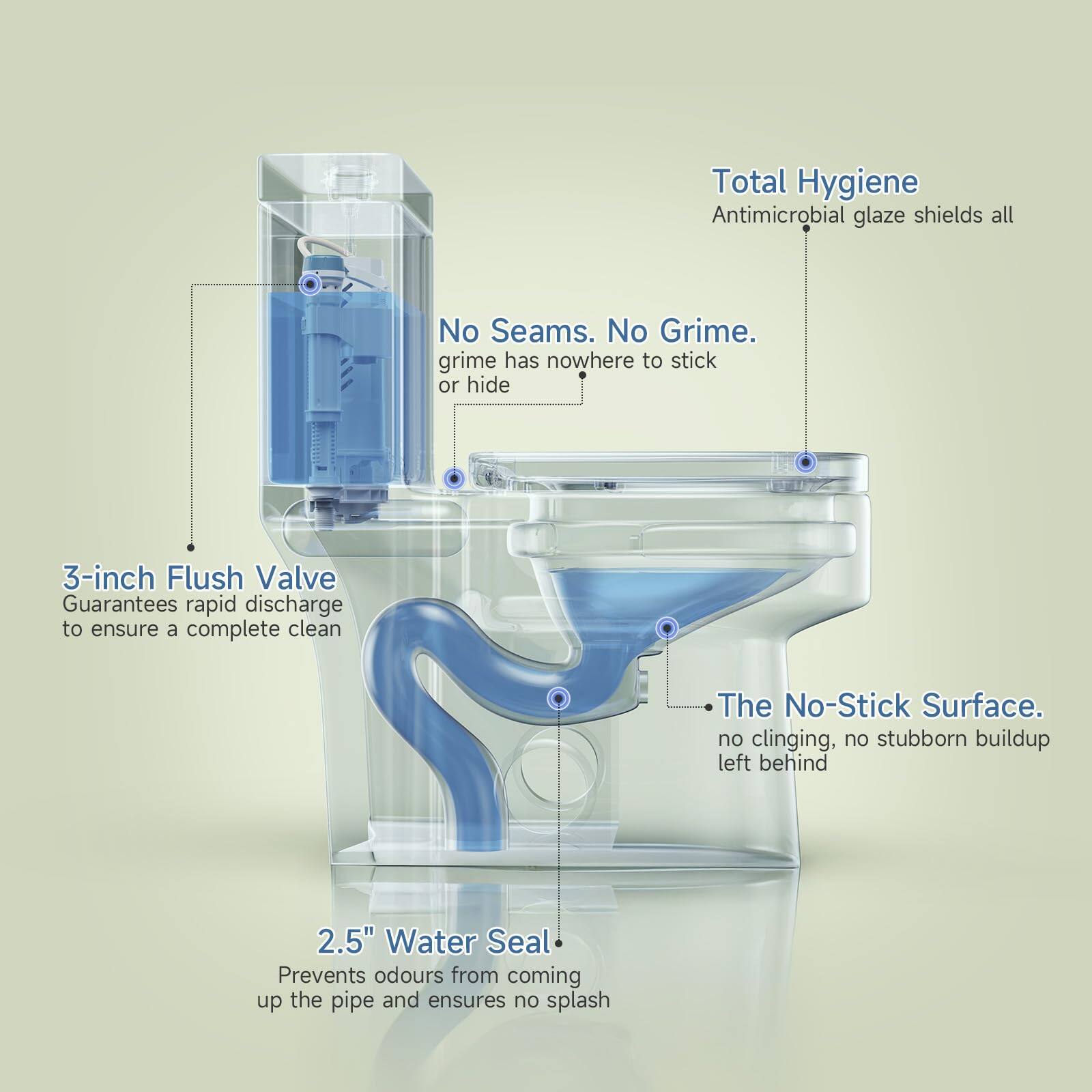 Total Hygiene  
Antimicrobial glaze shields all  

No Seams. No Grime.  
grime has nowhere to stick or hide  

3-inch Flush Valve  
Guarantees rapid discharge to ensure a complete clean  

The No-Stick Surface.  
no clinging, no stubborn buildup left behind  

2.5" Water Seal  
Prevents odours from coming up the pipe and ensures no splash