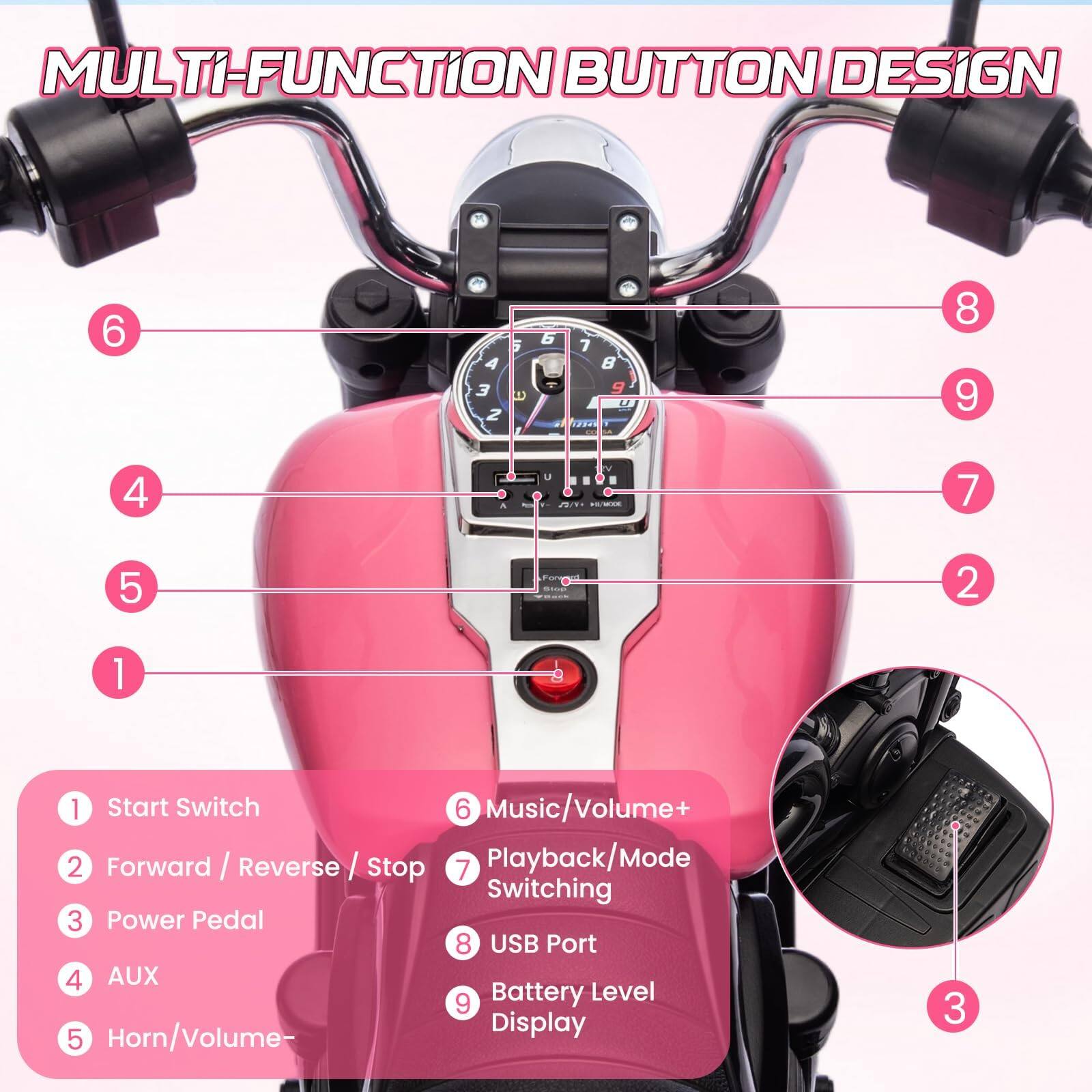 Sure, here is the corrected and grouped text from the image:

---

**MULTI-FUNCTION BUTTON DESIGN**

1. Start Switch
2. Forward / Reverse / Stop
3. Power Pedal
4. AUX
5. Horn/Volume-
6. Music/Volume+
7. Playback/Mode Switching
8. USB Port
9. Battery Level Display

---

This text corresponds to the labels and functions shown in the image.