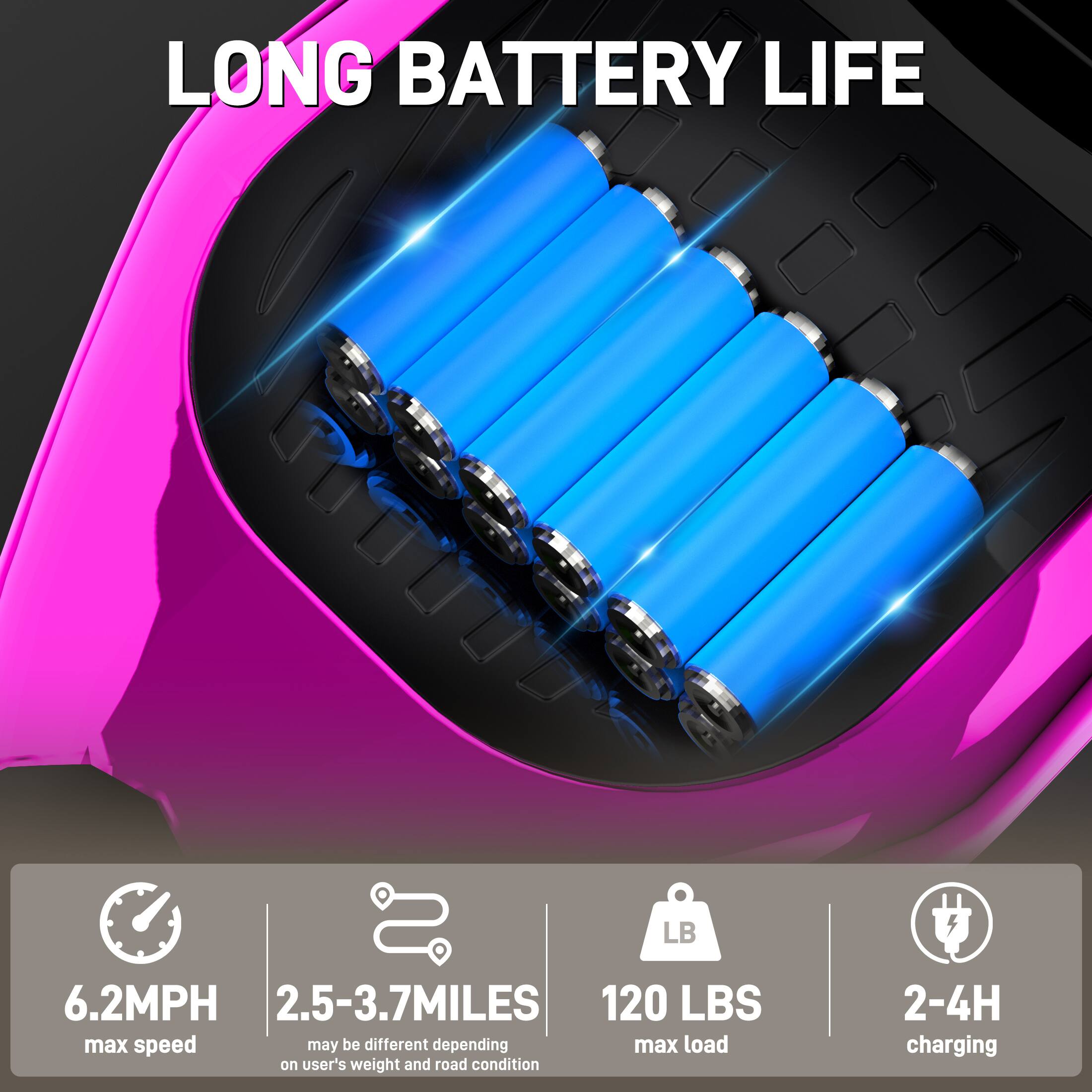 LONG BATTERY LIFE

6.2MPH max speed
2.5-3.7 MILES may be different depending on user's weight and road condition
120 LBS max load
2-4H charging