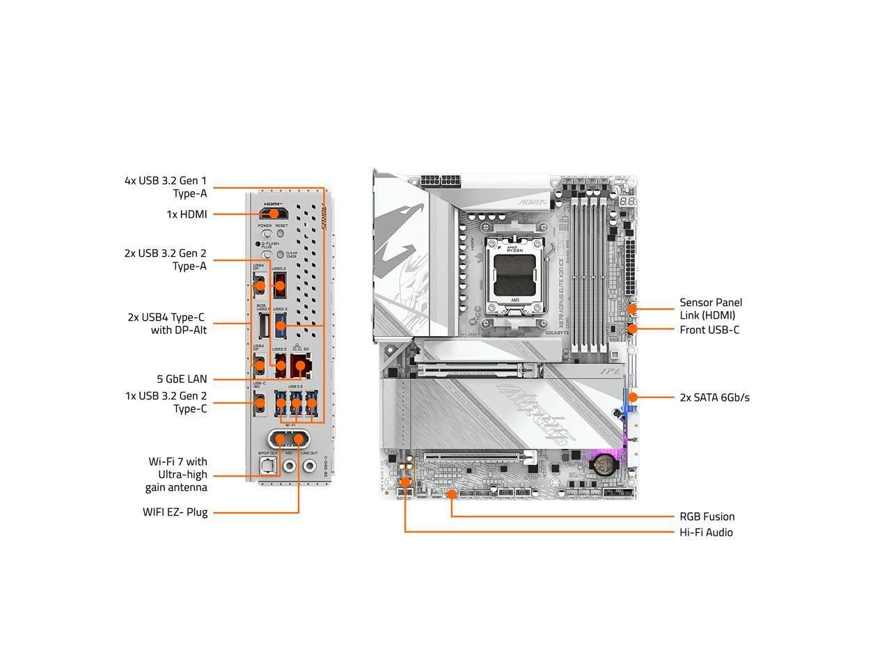 4x USB 3.2 Gen 1 Type-A  
1x HDMI  
2x USB 3.2 Gen 2 Type-A  
2x USB4 Type-C with DP-Alt  
5 GbE LAN  
1x USB 3.2 Gen 2 Type-C  
Wi-Fi 7 with Ultra-high gain antenna  
Sensor Panel Link (HDMI)  
Front USB-C  
2x SATA 6Gb/s  
WIFI EZ-Plug  
RGB Fusion  
Hi-Fi Audio