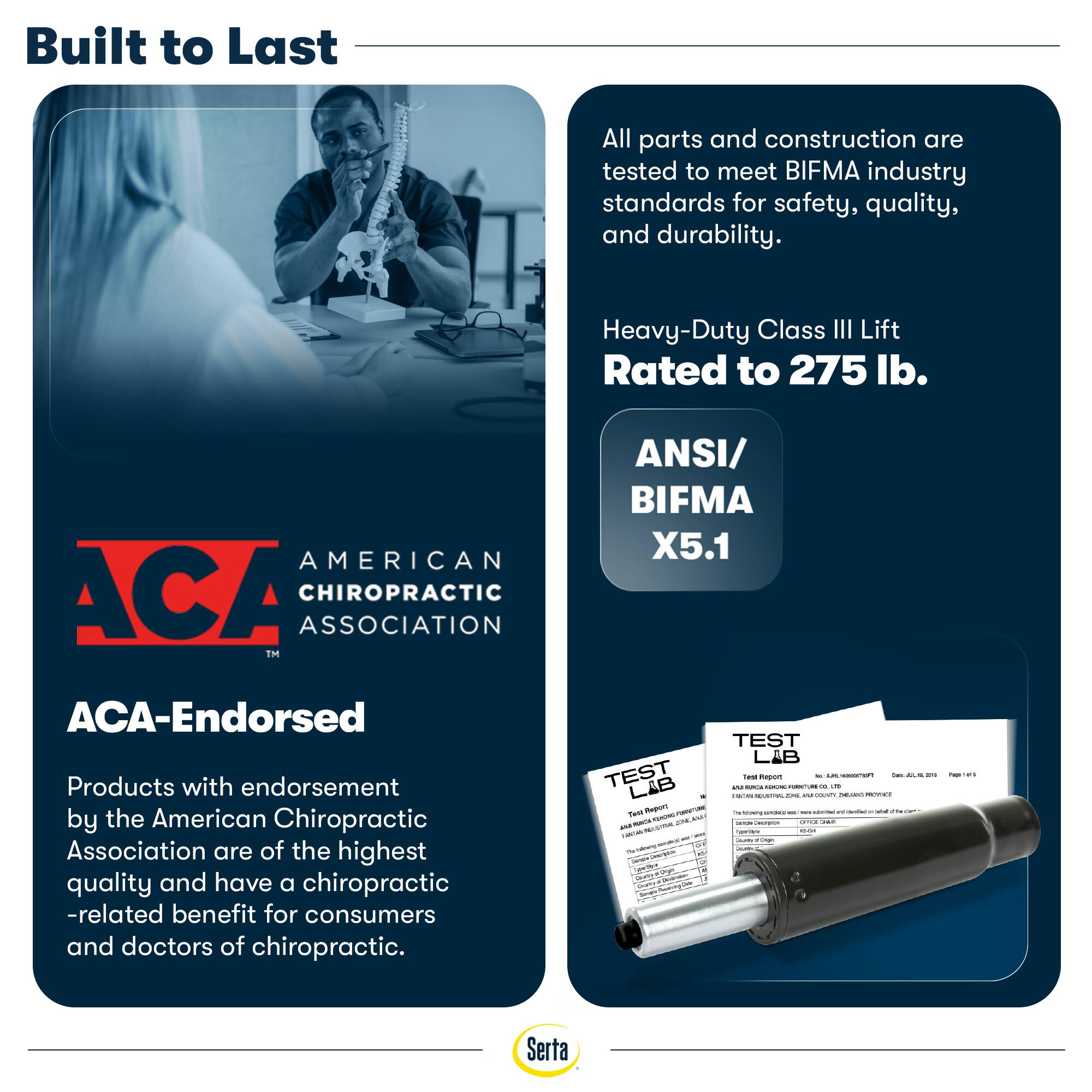 Built to Last

All parts and construction are tested to meet BIFMA industry standards for safety, quality, and durability.

Heavy-Duty Class III Lift Rated to 275 lb.

AMERICAN ACA CHIROPRACTIC ASSOCIATION™ ACA-Endorsed

Products with endorsement by the American Chiropractic Association are of the highest quality and have a chiropractic-related benefit for consumers and doctors of chiropractic.

ANSI/ BIFMA X5.1

TEST LAB

Serta