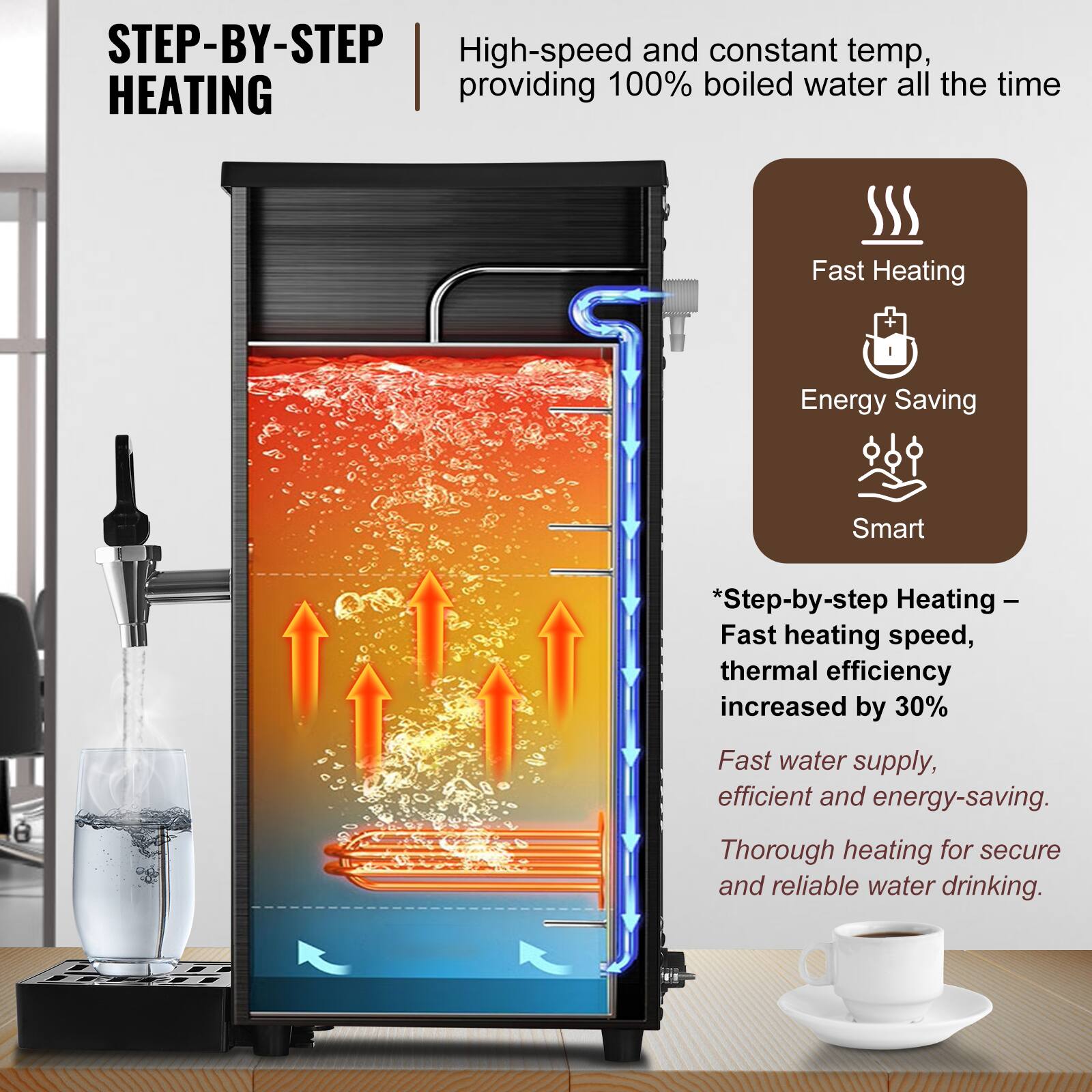 STEP-BY-STEP HEATING

High-speed and constant temp, providing 100% boiled water all the time

Fast Heating
Energy Saving
Smart

*Step-by-step Heating - Fast heating speed, thermal efficiency increased by 30%
Fast water supply, efficient and energy-saving.
Thorough heating for secure and reliable water drinking.