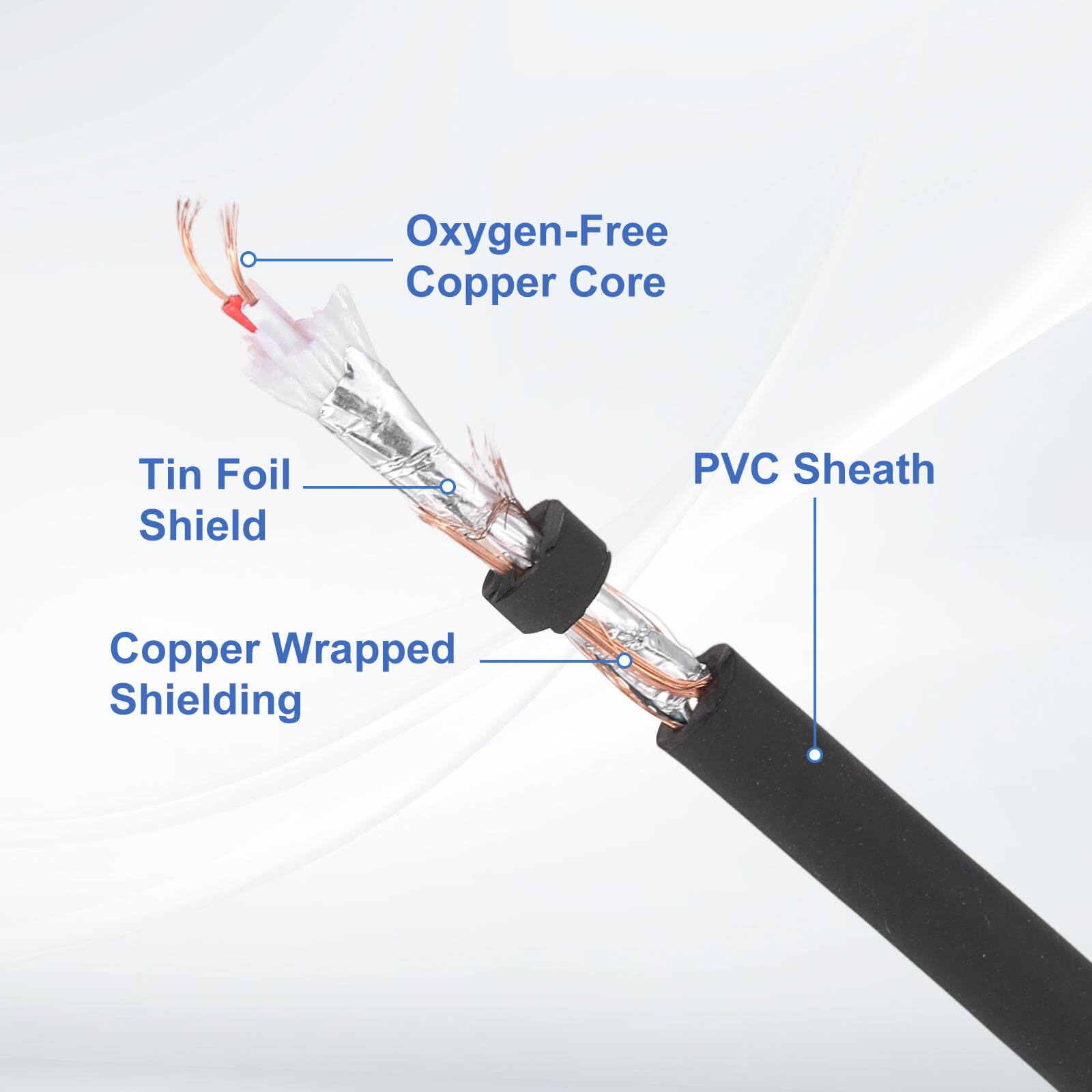 Oxygen-Free Copper Core  
Tin Foil Shield  
PVC Sheath  
Copper Wrapped Shielding