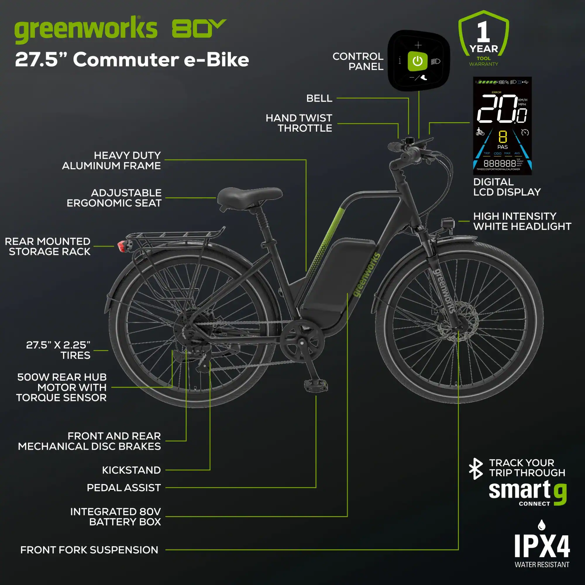 greenworks BOY 27.5" Commuter e-Bike  
CONTROL PANEL  
1 YEAR TOOL WARRANTY  
HEAVY DUTY ALUMINUM FRAME  
BELL  
HAND TWIST THROTTLE  
1 10  
Cea - - em 200 O 8 MS ads 888888  
ADJUSTABLE ERGONOMIC SEAT  
REAR MOUNTED STORAGE RACK  
27.5" X 2.25" TIRES  
greenworks DIGITAL LCD DISPLAY  
HIGH INTENSITY WHITE HEADLIGHT  
greenworks 500W REAR HUB MOTOR WITH TORQUE SENSOR  
FRONT AND REAR MECHANICAL DISC BRAKES  
KICKSTAND  
PEDAL ASSIST  
INTEGRATED 80V BATTERY BOX  
FRONT FORK SUSPENSION  
TRACK YOUR TRIP THROUGH smart CONNECT  
IPX4 WATER RESISTANT