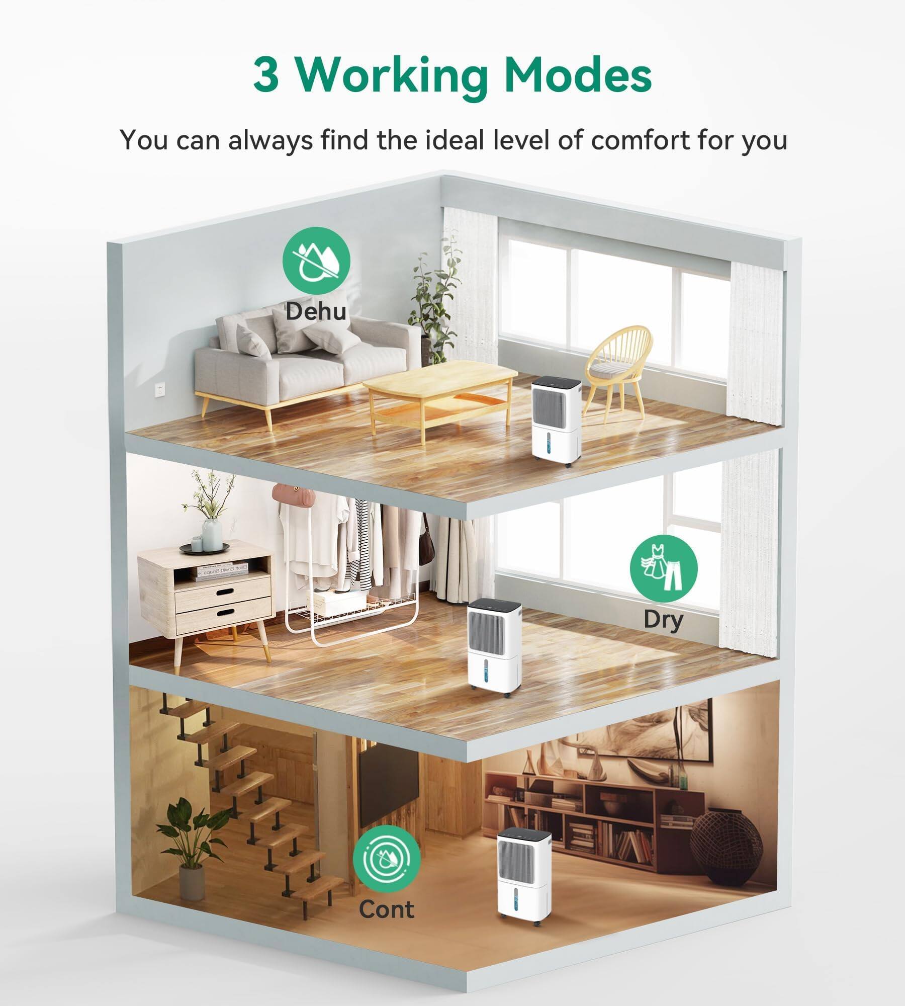 3 Working Modes

You can always find the ideal level of comfort for you

- Dehu
- Dry
- Cont