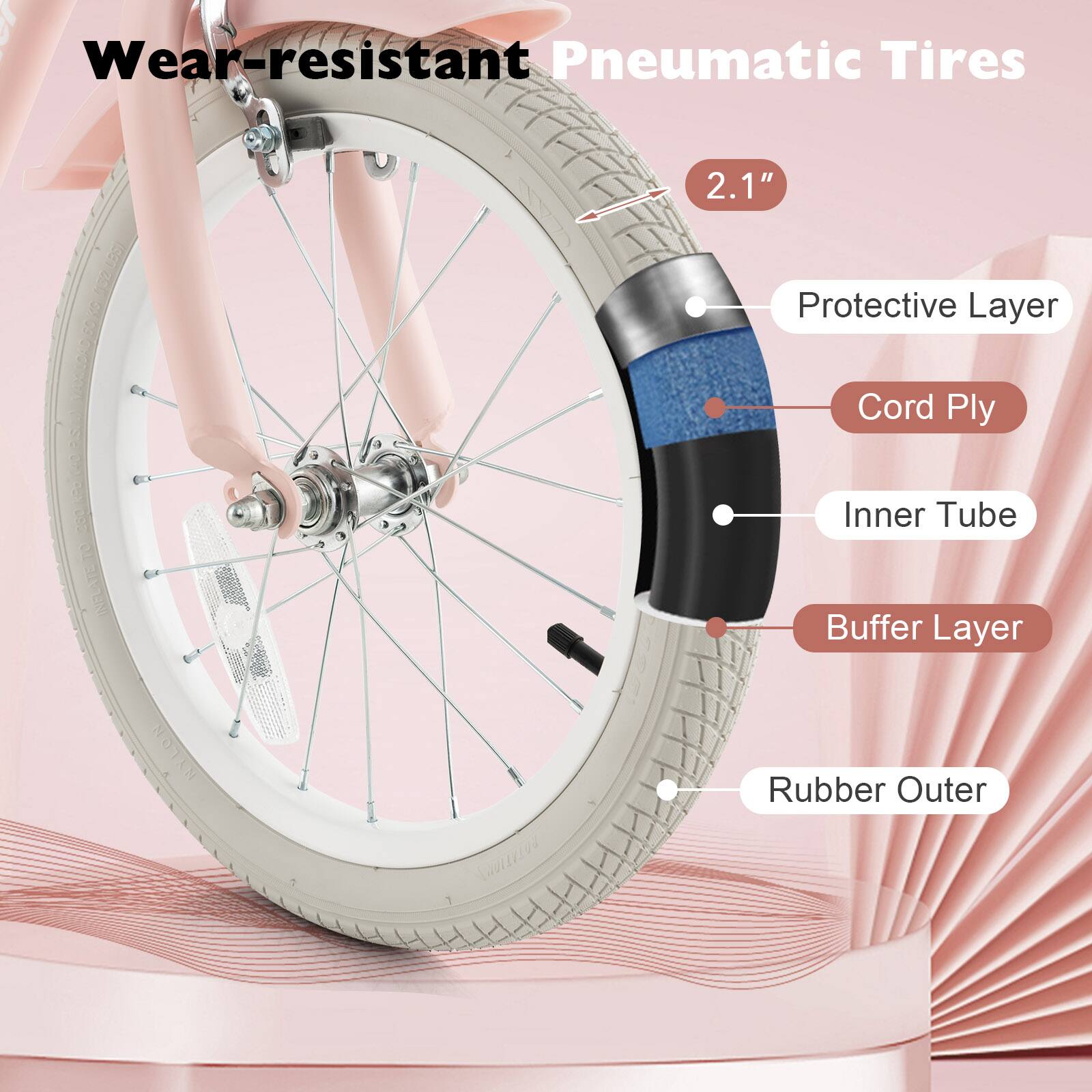 Wear-resistant Pneumatic Tires

2.1"

- Protective Layer
- Cord Ply
- Inner Tube
- Buffer Layer
- Rubber Outer