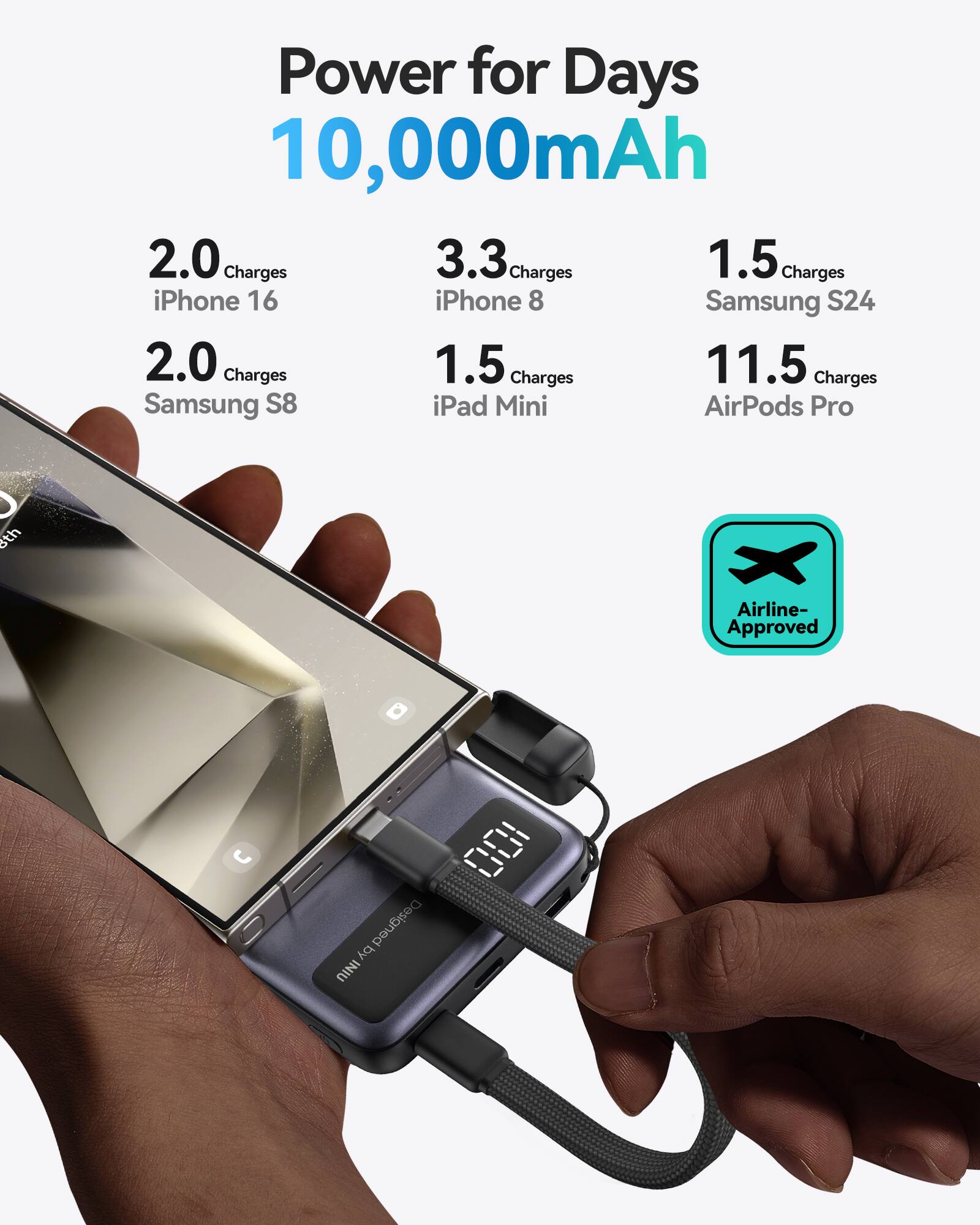 Power for Days 10,000mAh 2.0 Charges 3.3 Charges 1.5 Charges iPhone 16 iPhone 8 Samsung S24 2.0 Charges 1.5 Charges 11.5 Charges Samsung S8 iPad Mini AirPods Pro > 4th Airline- Approved B Designed Aq INIU