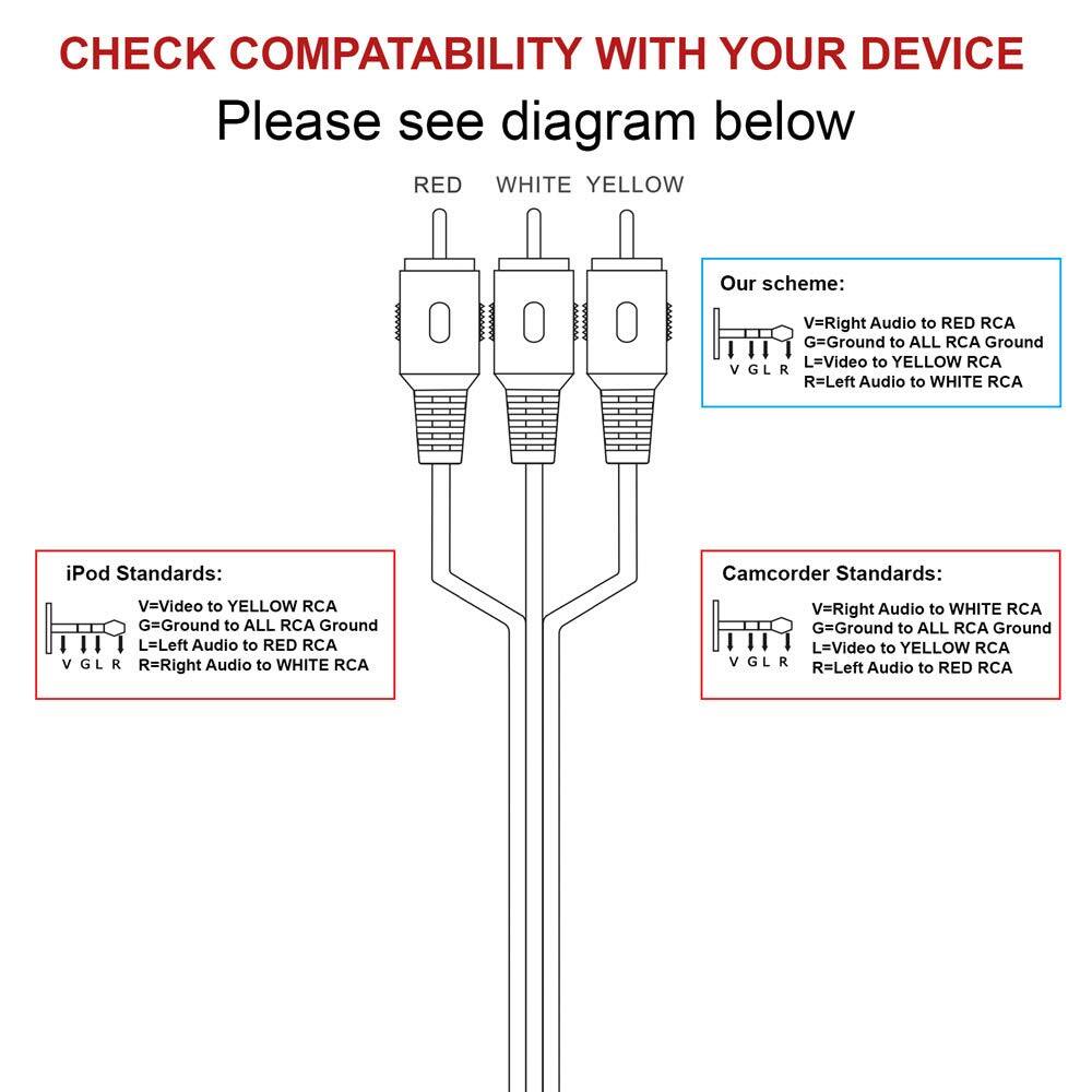 CHECK COMPATABILITY WITH YOUR DEVICE  
Please see diagram below  

RED WHITE YELLOW  

Our scheme:  
V=Right Audio to RED RCA  
G=Ground to ALL RCA Ground  
L=Video to YELLOW RCA  
R=Left Audio to WHITE RCA  

iPod Standards:  
V=Video to YELLOW RCA  
G=Ground to ALL RCA Ground  
L=Left Audio to RED RCA  
R=Right Audio to WHITE RCA  

Camcorder Standards:  
V=Right Audio to WHITE RCA  
G=Ground to ALL RCA Ground  
L=Video to YELLOW RCA  
R=Left Audio to RED RCA