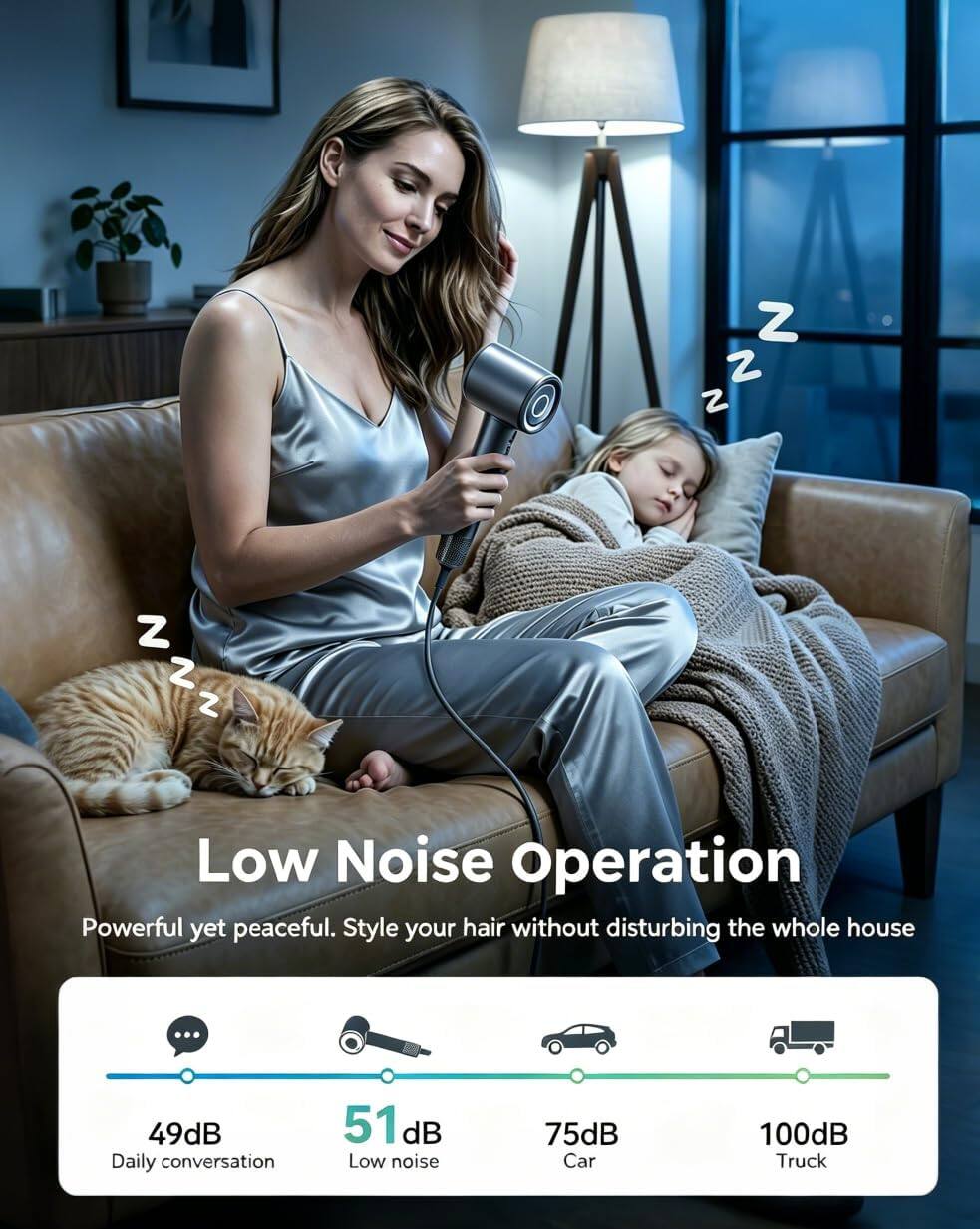 Low Noise Operation  
Powerful yet peaceful. Style your hair without disturbing the whole house  

49dB Daily conversation  
51 dB Low noise  
75dB Car  
100dB Truck