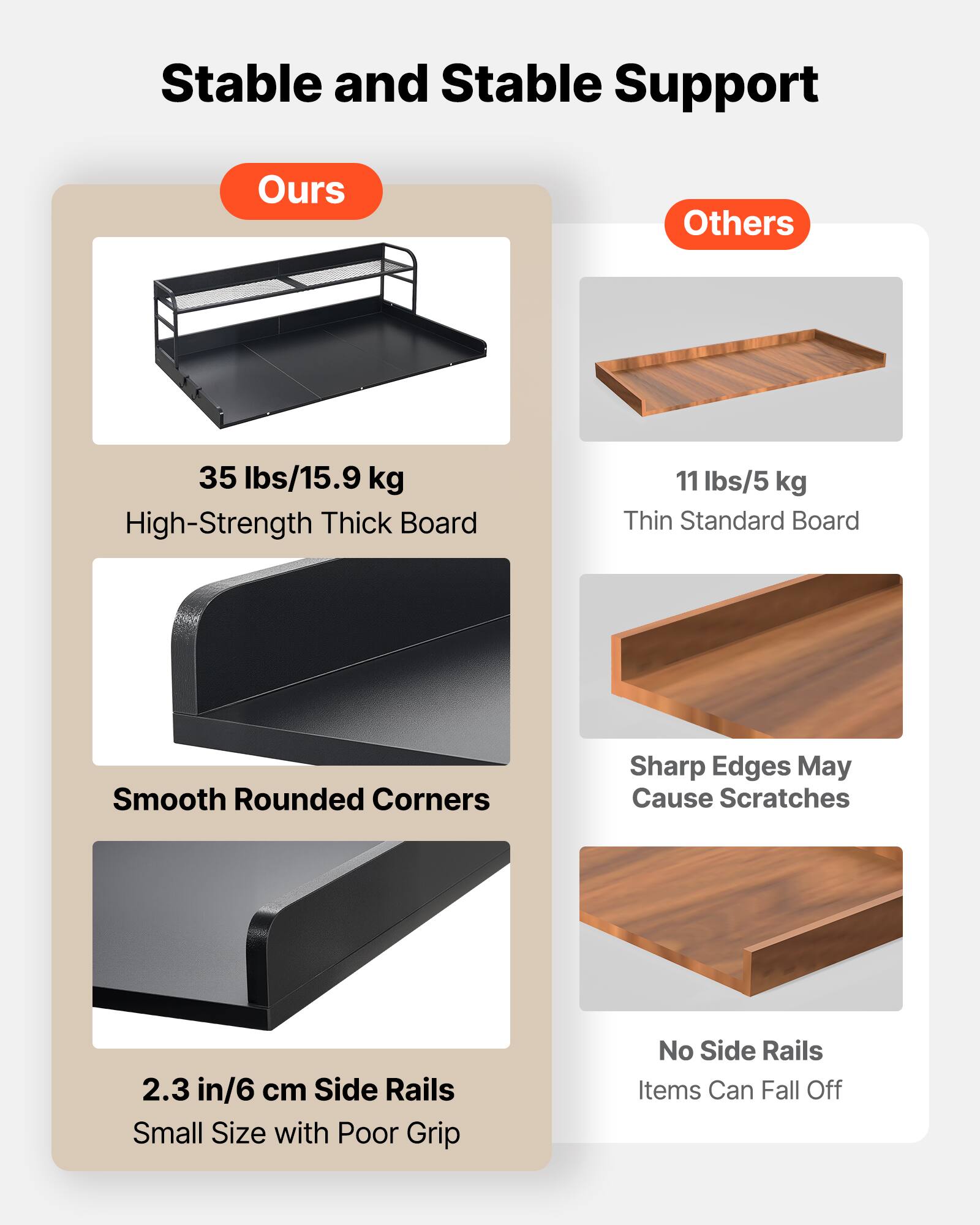 Stable and Stable Support

**Ours**
- 35 lbs/15.9 kg
  - High-Strength Thick Board
- Smooth Rounded Corners
- 2.3 in/6 cm Side Rails
  - Small Size with Poor Grip

**Others**
- 11 lbs/5 kg
  - Thin Standard Board
- Sharp Edges May Cause Scratches
- No Side Rails
  - Items Can Fall Off