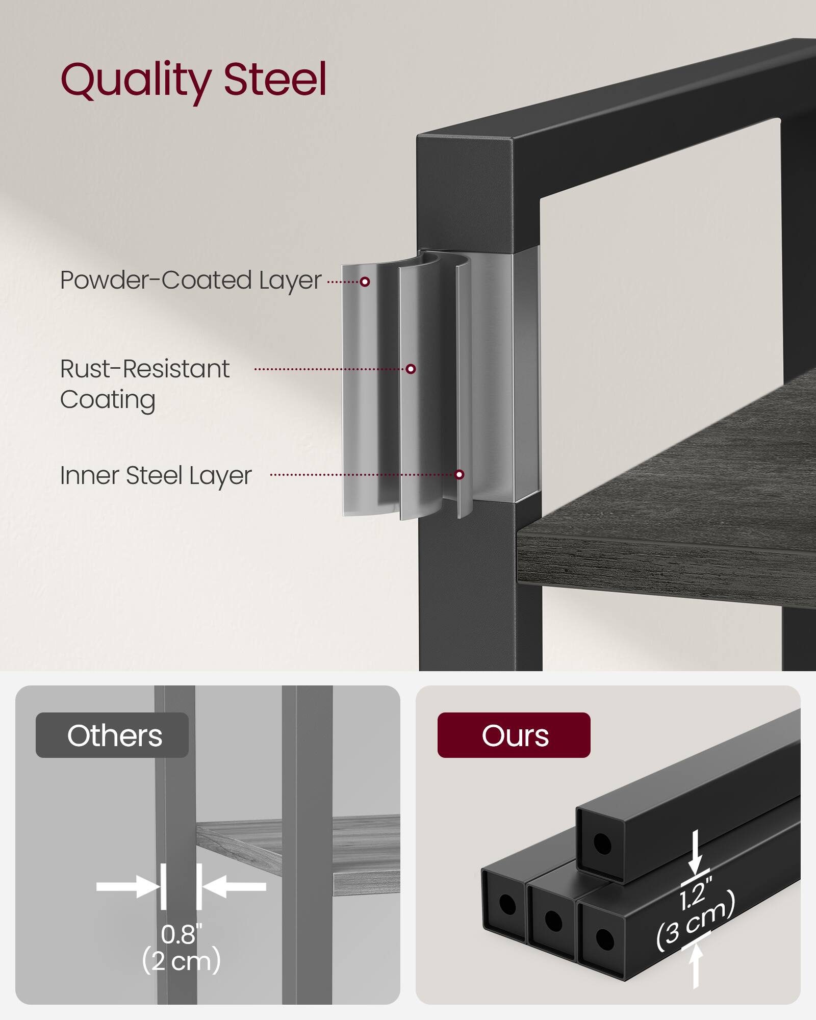 Quality Steel  
Powder-Coated Layer  
Rust-Resistant Coating  
Inner Steel Layer  

Others: 0.8" (2 cm)  
Ours: 1.2" (3 cm)