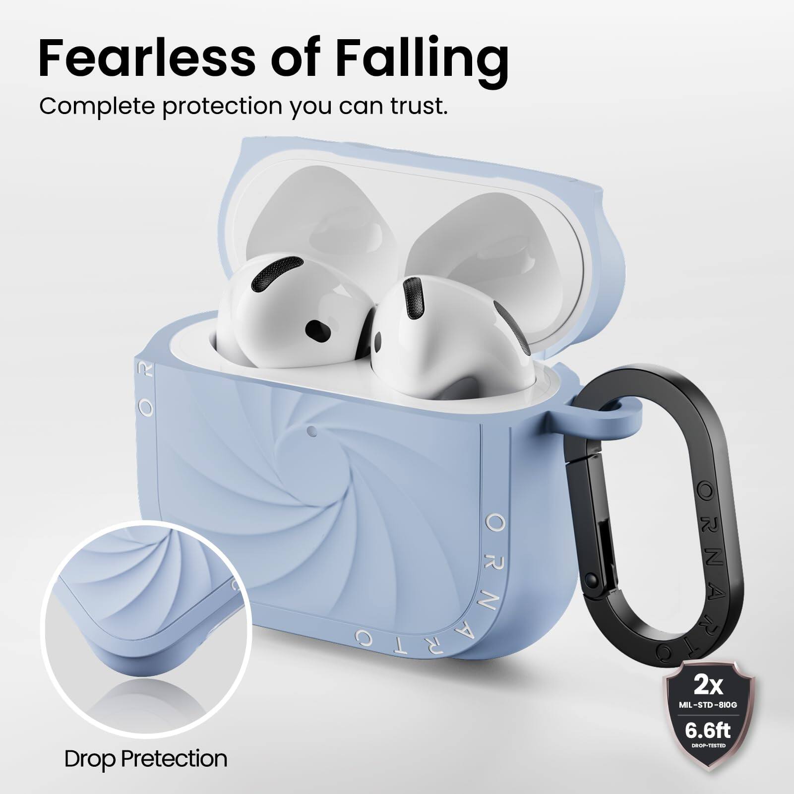 Fearless of Falling Complete protection you can trust. Drop Pretection : RIC 2x MIL-STD-810G 6.6ft