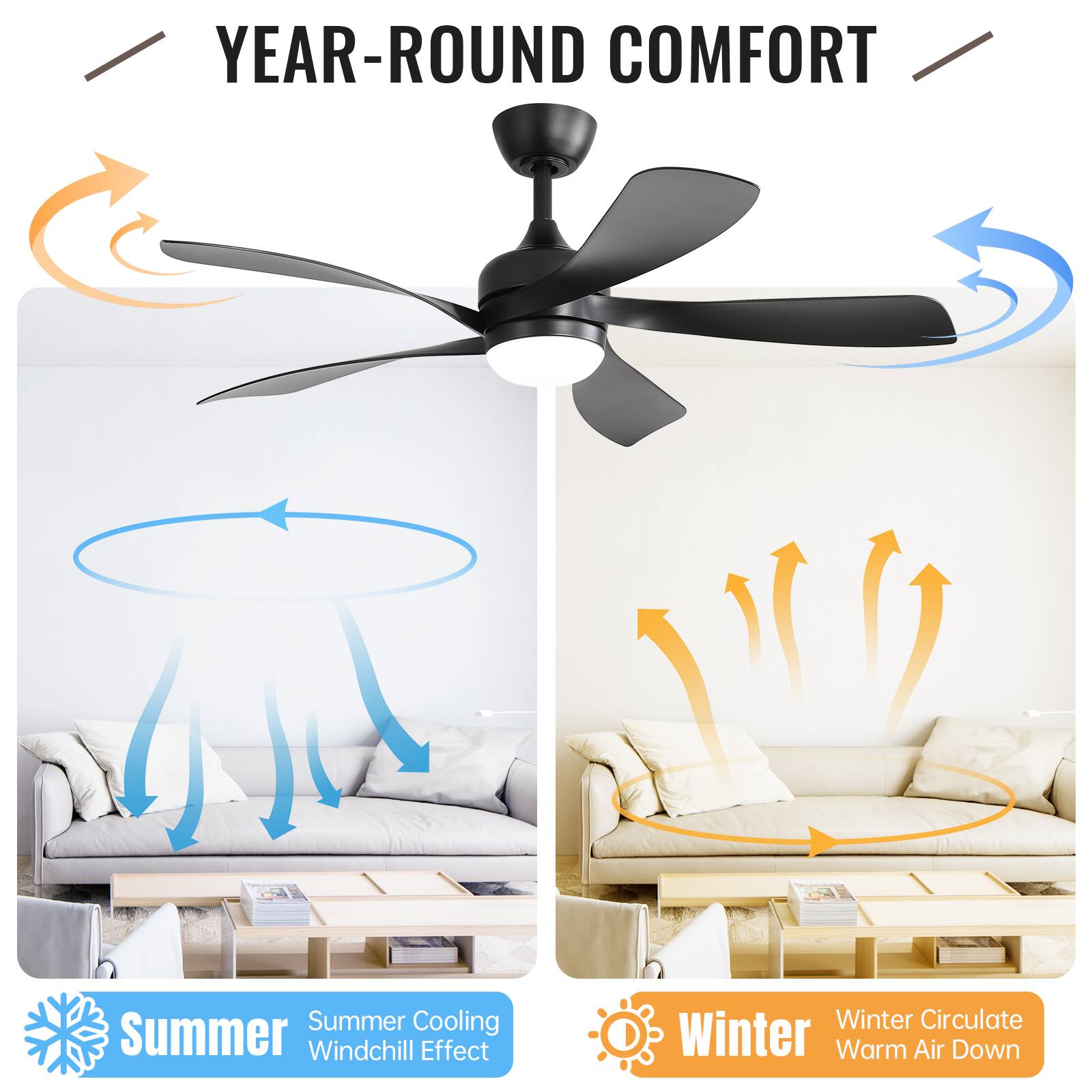 YEAR-ROUND COMFORT

Summer  
Summer Cooling  
Windchill Effect

Winter  
Winter Circulate  
Warm Air Down
