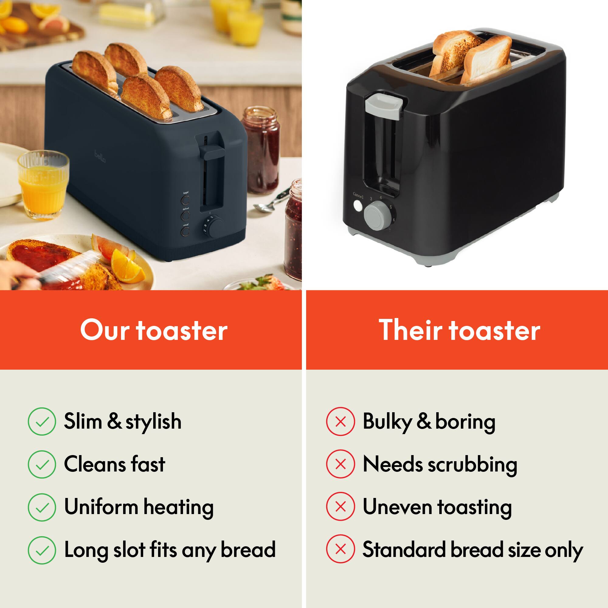 Our toaster
Slim & stylish
Cleans fast
Uniform heating
Long slot fits any bread

Their toaster
Bulky & boring
Needs scrubbing
Uneven toasting
Standard bread size only