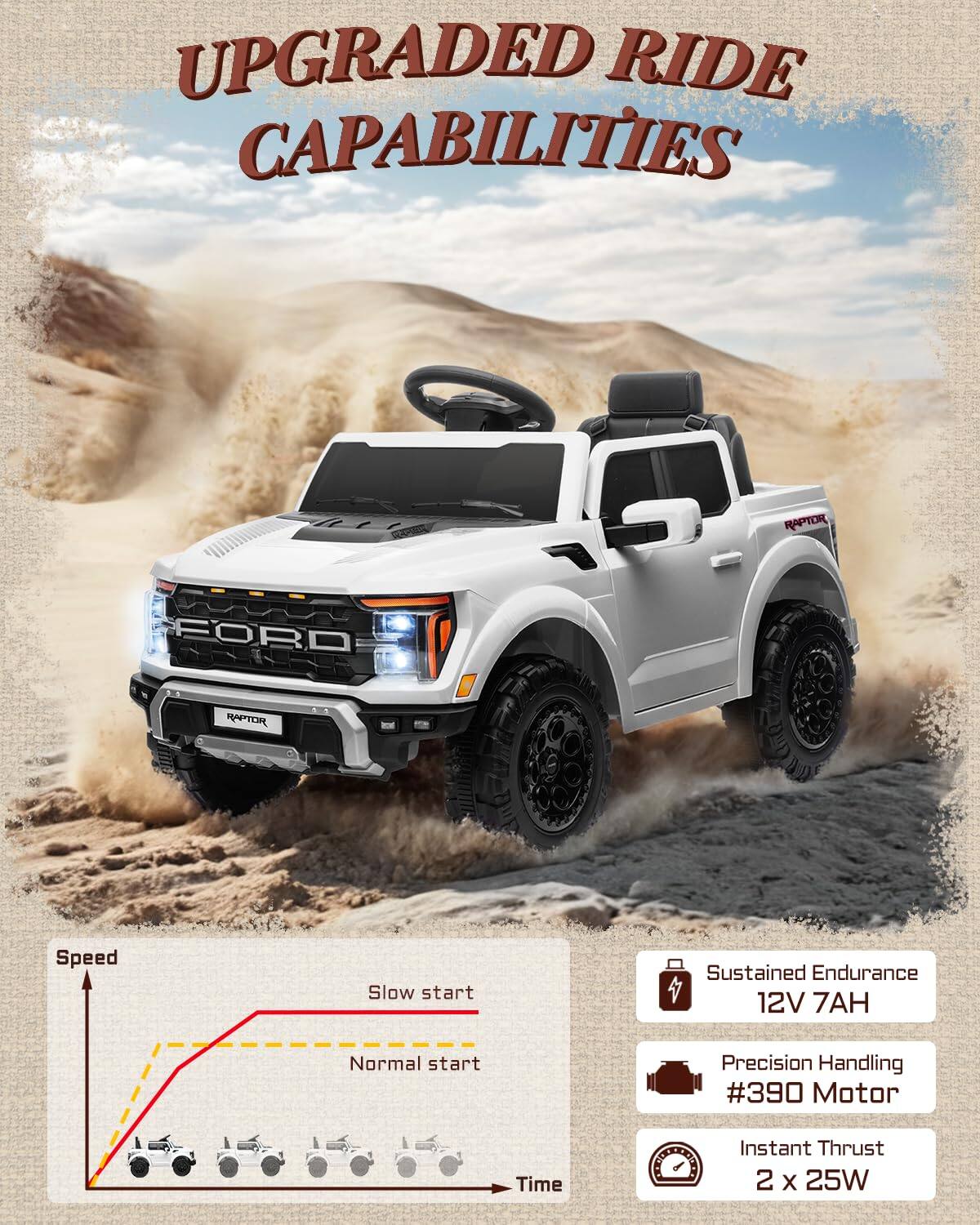 UPGRADED RIDE CAPABILITIES

RAPTOR FORD

Speed
Slow start
Normal start
Sustained Endurance
12V 7AH
Precision Handling
#390 Motor
Instant Thrust
2 x 25W