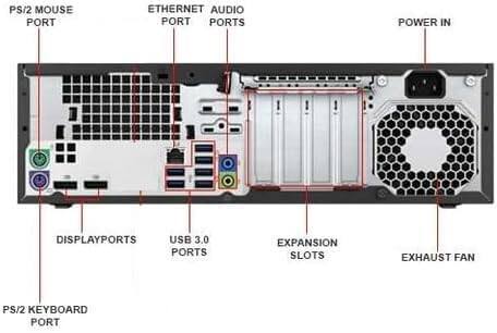 PS/2 MOUSE PORT  
ETHERNET PORT  
AUDIO PORTS  
POWER IN  
DISPLAYPORTS  
USB 3.0 PORTS  
EXPANSION SLOTS  
EXHAUST FAN  
PS/2 KEYBOARD PORT