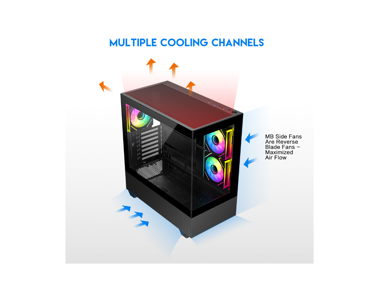 MULTIPLE COOLING CHANNELS

MB Side Fans Are Reverse Blade Fans - Maximized Air Flow
