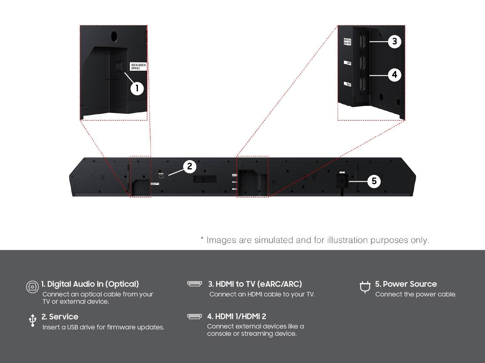 3 n OPICAS 1 4 2 5 Images are simulated and for illustration purposes only.  
1. Digital Audio In (Optical)  
   Connect an optical cable from your TV or external device.  
2. Service  
   Insert a USB drive for firmware updates.  
3. HDMI to TV (eARC/ARC)  
   Connect an HDMI cable to your TV.  
4. HDMI 1/HDMI 2  
   Connect external devices like a console or streaming device.  
5. Power Source  
   Connect the power cable.