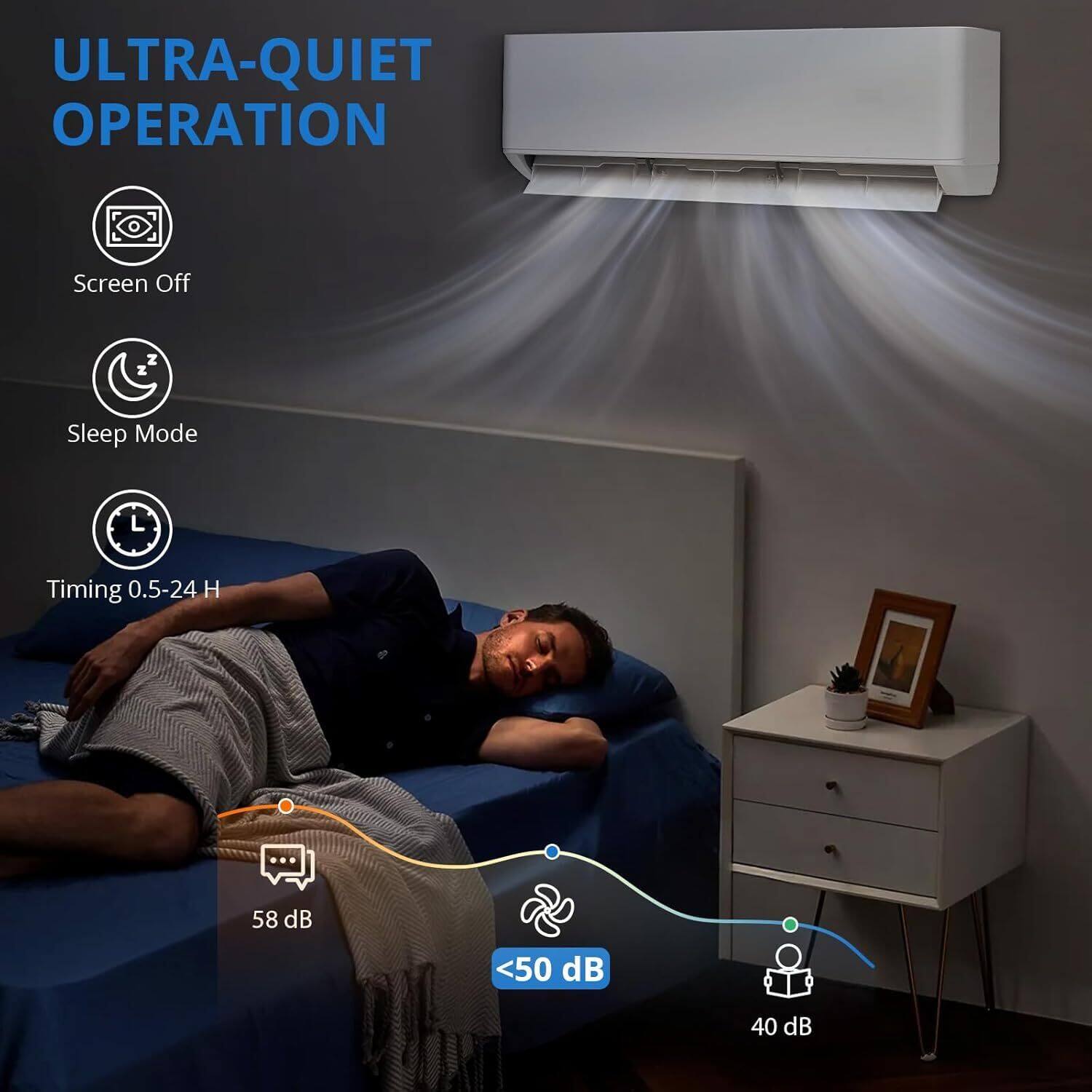 ULTRA-QUIET OPERATION

- Screen Off
- Sleep Mode
- Timing 0.5-24 H

58 dB
<50 dB
40 dB
