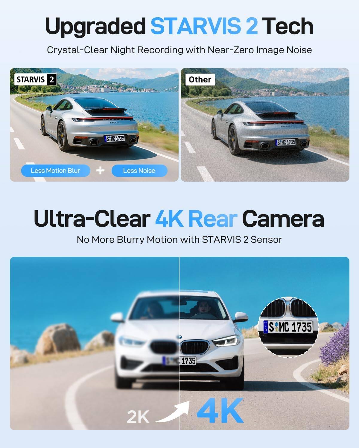 Upgraded STARVIS 2 Tech  
Crystal-Clear Night Recording with Near-Zero Image Noise

STARVIS 2  
Less Motion Blur + Less Noise

Other

Ultra-Clear 4K Rear Camera  
No More Blurry Motion with STARVIS 2 Sensor

2K → 4K