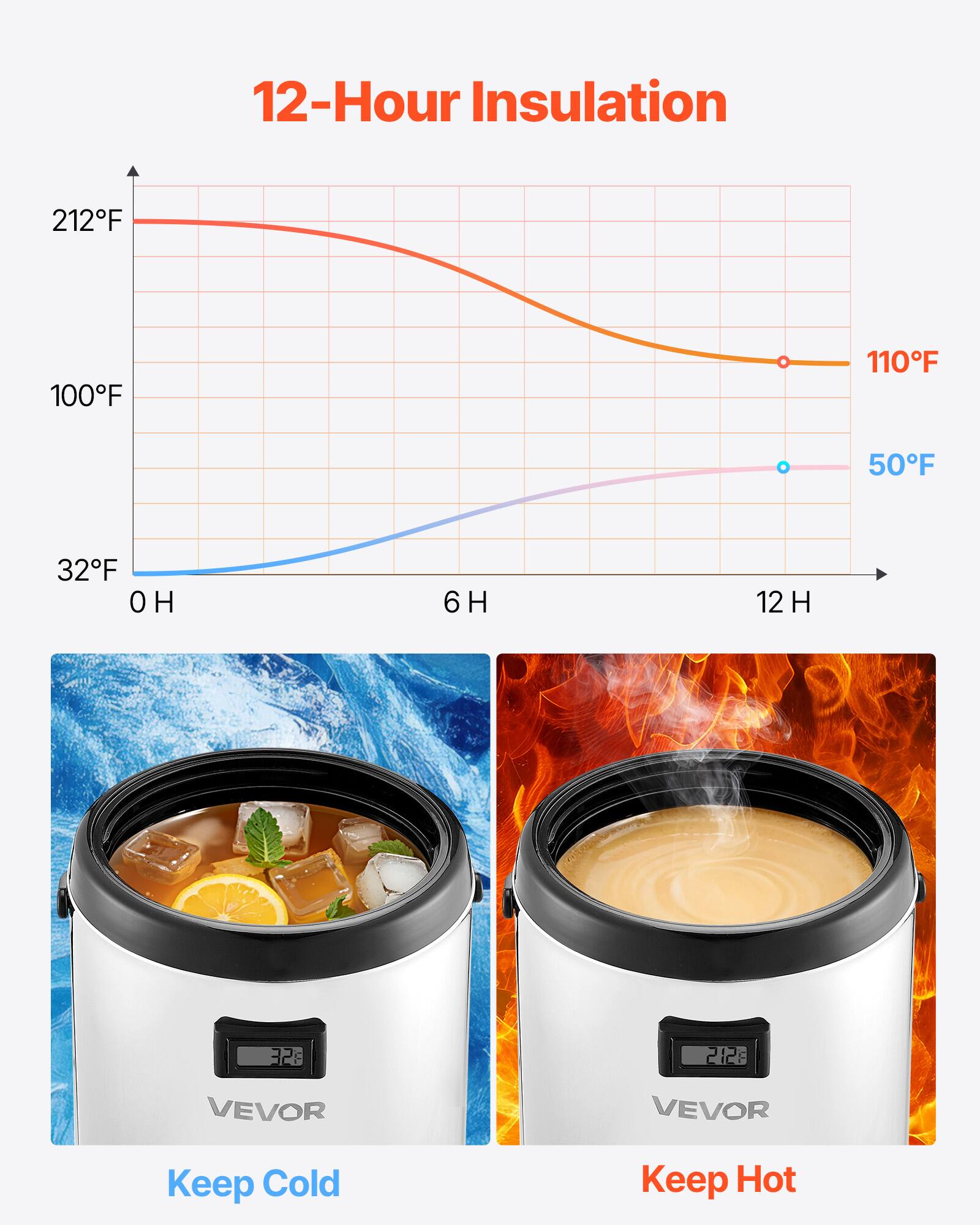12-Hour Insulation  
212°F 100°F 110°F 50°F 32°F  
6 H 12 H  
32°F  
VEVOR  
VEVOR  
Keep Cold  
Keep Hot