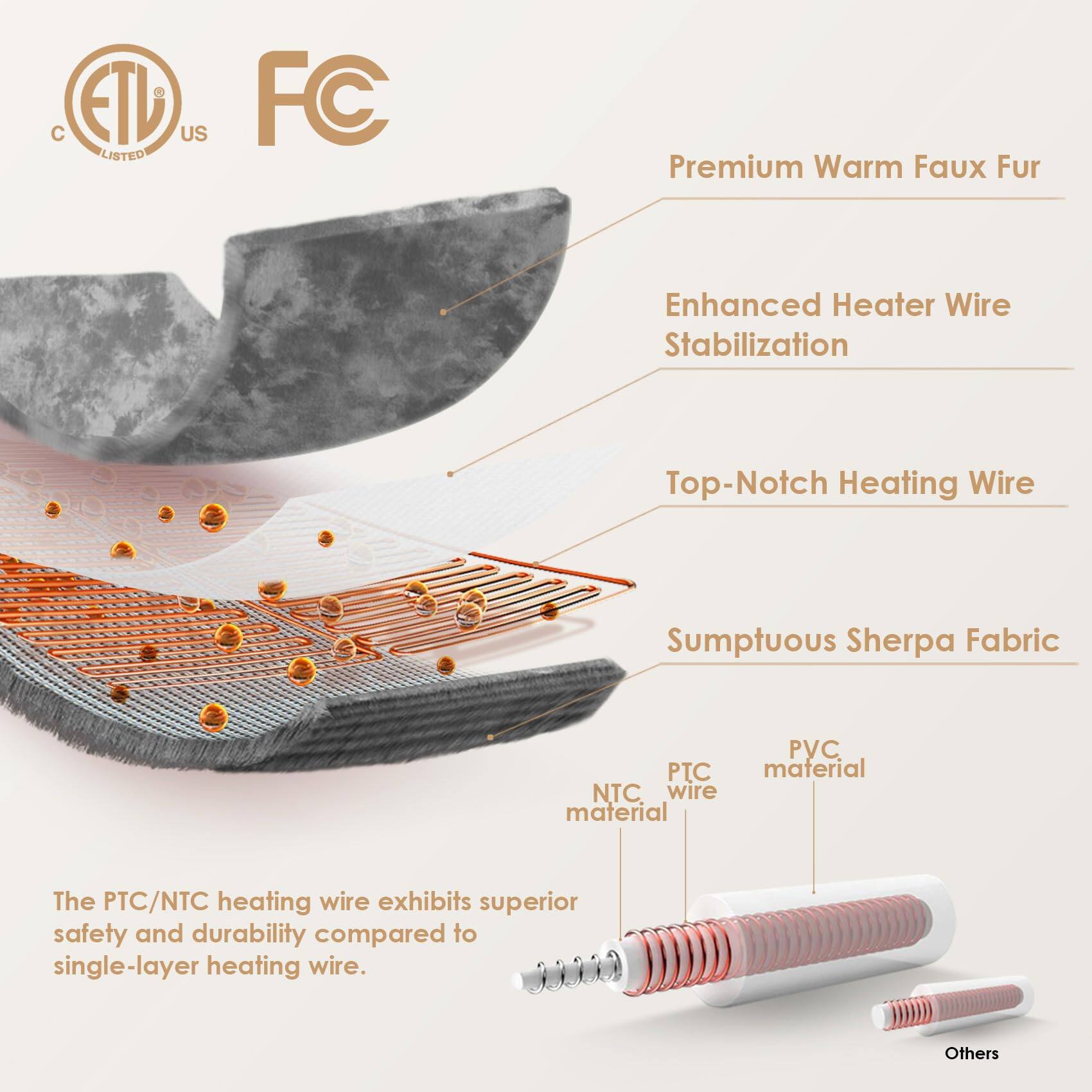 - Premium Warm Faux Fur
- Enhanced Heater Wire Stabilization
- Top-Notch Heating Wire
- Sumptuous Sherpa Fabric

The PTC/NTC heating wire exhibits superior safety and durability compared to single-layer heating wire.

- PTC wire
- NTC material
- PVC material
- Others