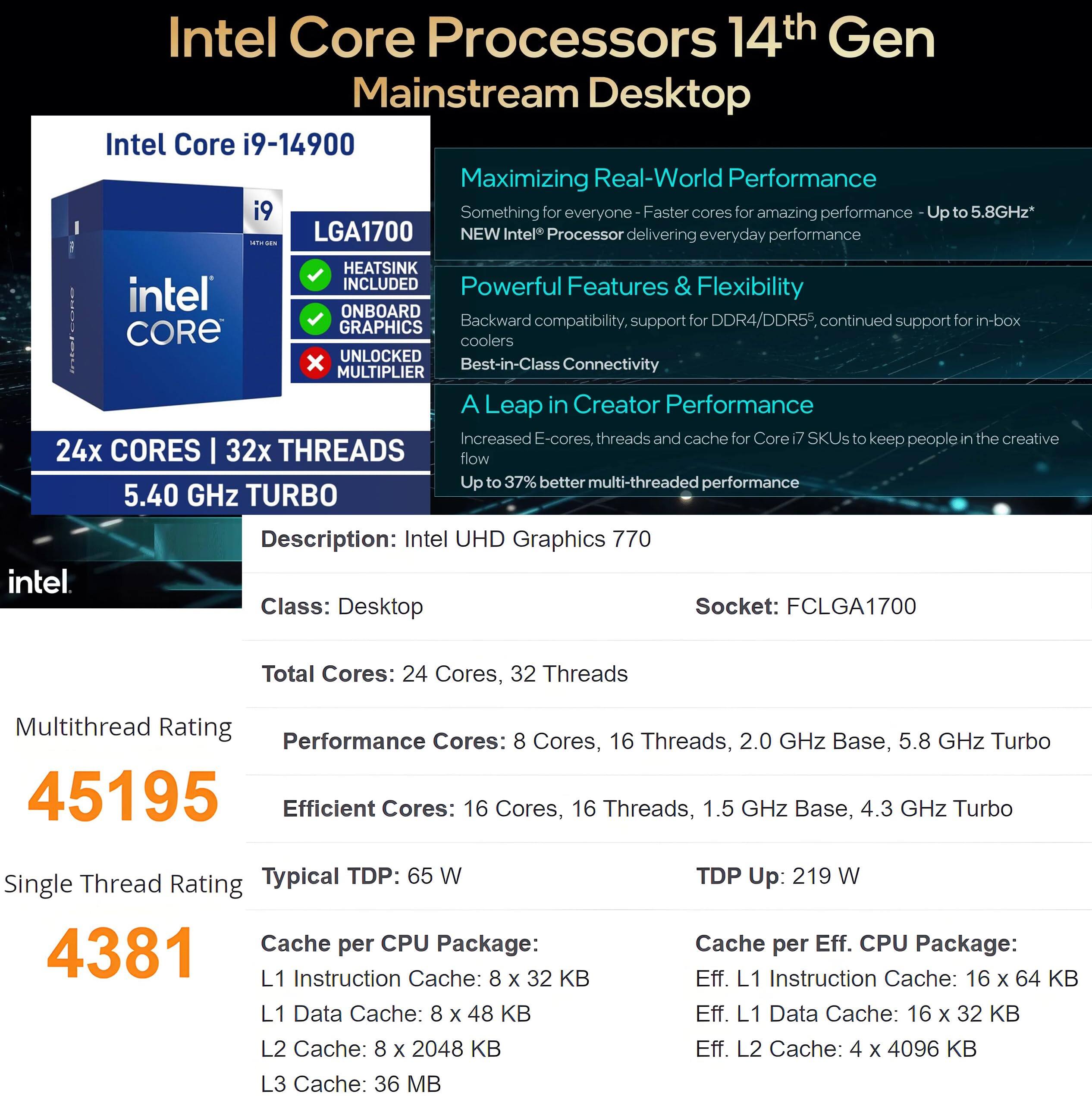 Intel Core Processors 14th Gen Mainstream Desktop

Intel Core i9-14900  
Maximizing Real-World Performance  
Something for everyone  
Faster cores for amazing performance  
Up to 5.8GHz*  
LGA1700  
NEW Intel Processor delivering everyday performance  
HEATSINK INCLUDED  
ONBOARD  
Backward compatibility, support for DDR4/DDR5, continued support for in-box CORE GRAPHICS  
UNLOCKED  
Best-in-Class Connectivity  
A Leap in Creator Performance  
Increased E-cores, threads and cache for Core SKUs to keep people in the creative flow  
Up to 37% better multi-threaded performance  
5.40 GHz TURBO  

Description: Intel UHD Graphics 770  
Class: Desktop  
Socket: FCLGA1700  
Total Cores: 24 Cores, 32 Threads  
Multithread Rating  
Performance Cores: 8 Cores, 16 Threads, 2.0 GHz Base, 5.8 GHz Turbo  
Efficient Cores: 16 Cores, 16 Threads, 1.5 GHz Base, 4.3 GHz Turbo  
Typical