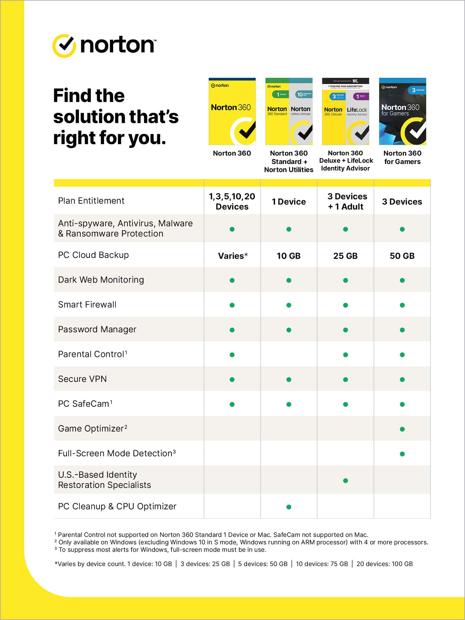 Norton Find the solution that's right for you.
Norton 360
Norton 360 | 1 Device | 1.3/1.5/1.0 GB
Norton 360 | 3 Devices | 1.3/1.5/1.0 GB
Norton 360 | 5 Devices | 1.3/1.5/1.0 GB
Norton 360 | 10 Devices | 1.3/1.5/1.0 GB
Norton 360 | 20 Devices | 1.3/1.5/1.0 GB
Norton 360 for Gamers
Norton 360 | 1 Device | 1.3/1.5/1.0 GB
Norton 360 | 3 Devices | 1.3/1.5/1.0 GB
Norton 360 | 5 Devices | 1.3/1.5/1.0 GB
Norton 360 | 10 Devices | 1.3/1.5/1.0 GB
Norton 360 | 20 Devices | 1.3/1.5/1.0 GB
Norton Utilities
Identity Advisor Plan Entitlement
1 Device | 1.3/1.5/1.0 GB
3 Devices | 1.3/1.5/1.0 GB
5 Devices | 1.3/1.5/1.0 GB
10 Devices | 1.3/1.5/1.0 GB
20 Devices | 1.3/1.5/1.0 GB
Norton 360 Standard
1 Device | 1.3/1.5/1.0 GB
Norton 360 Deluxe
1 Device | 1.3/1.5/1.0 GB
Norton 360 LifeLock for Gamers
1 Device | 1.3/1.5/1.0 GB
3 Devices | 1.3/1.5/1.0 GB
5 Devices | 1.3/1.