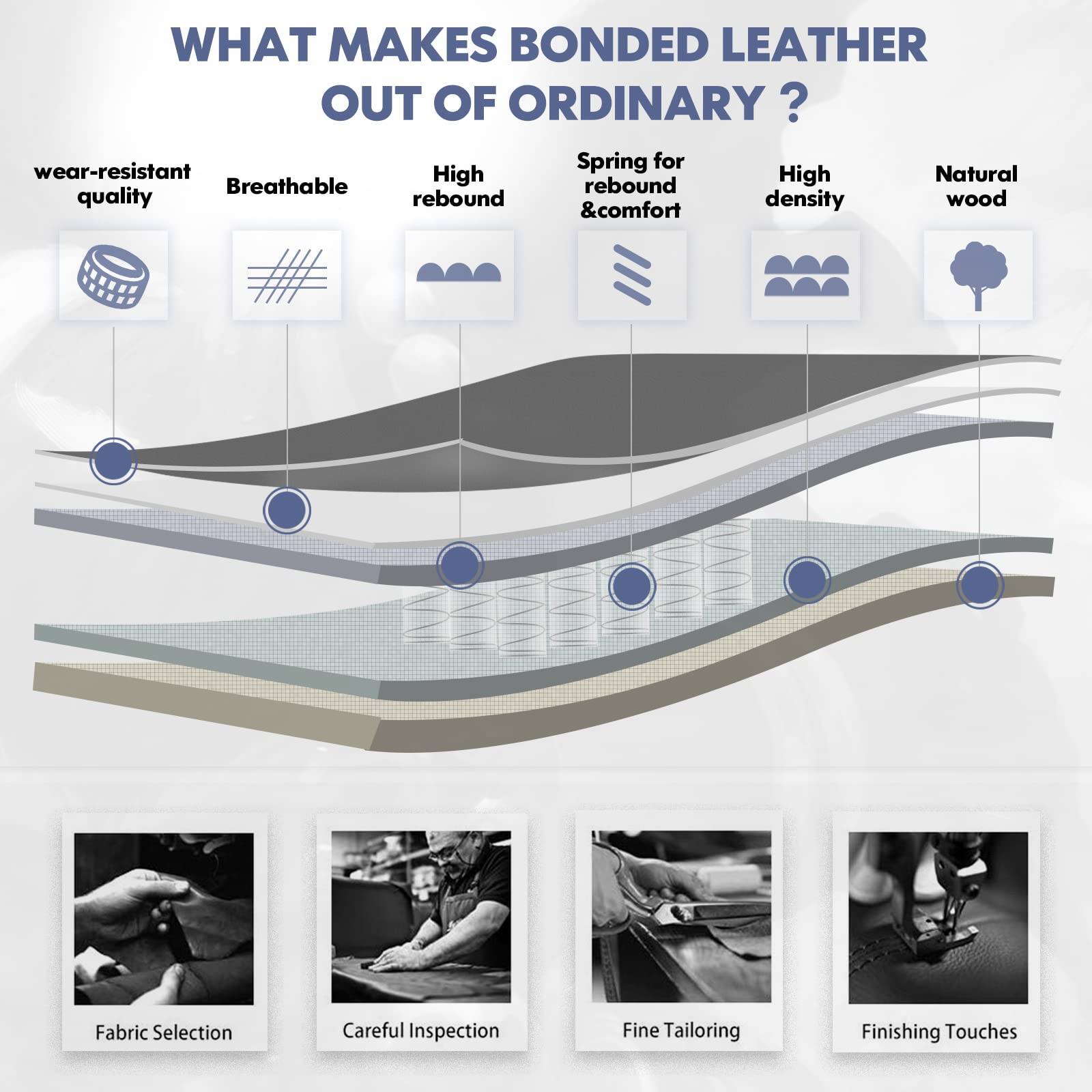 WHAT MAKES BONDED LEATHER OUT OF ORDINARY?

- wear-resistant quality
- Breathable
- High rebound
- Spring for rebound & comfort
- High density
- Natural wood

Fabric Selection
Careful Inspection
Fine Tailoring
Finishing Touches