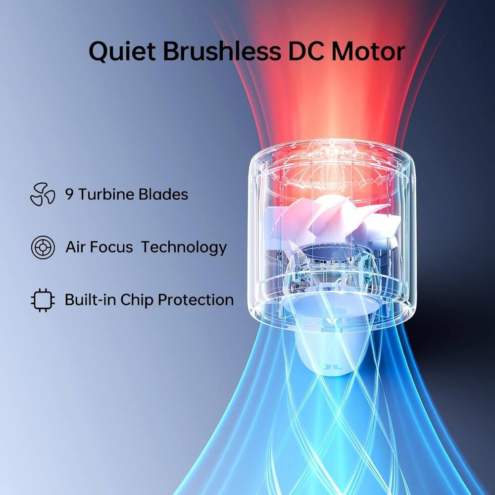 Quiet Brushless DC Motor  
9 Turbine Blades  
Air Focus Technology  
Built-in Chip Protection