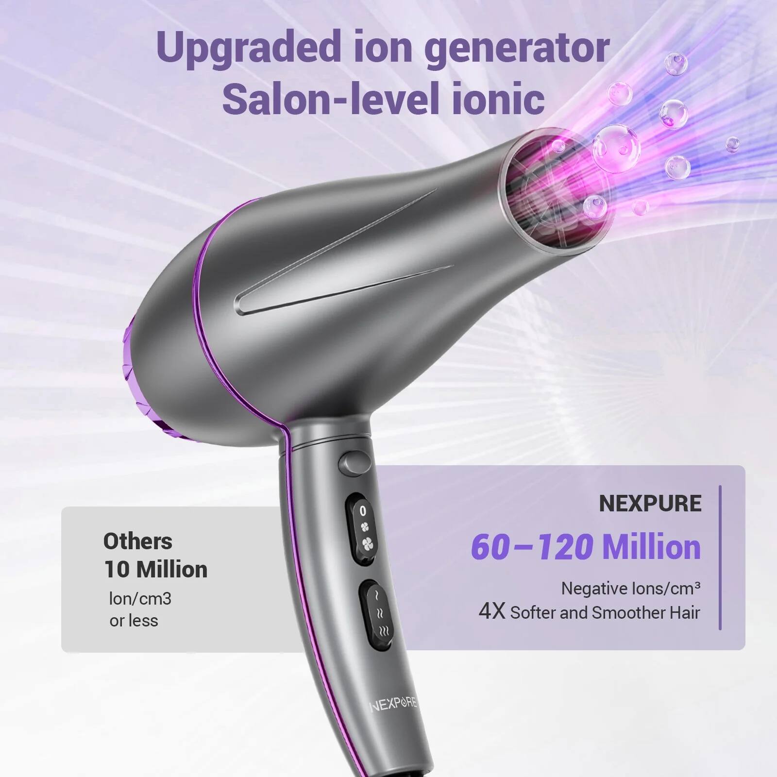 Upgraded ion generator  
Salon-level ionic  

Others  
10 Million  
Ion/cm³ or less  

NEXPURE  
60–120 Million  
Negative ions/cm³  
4X Softer and Smoother Hair