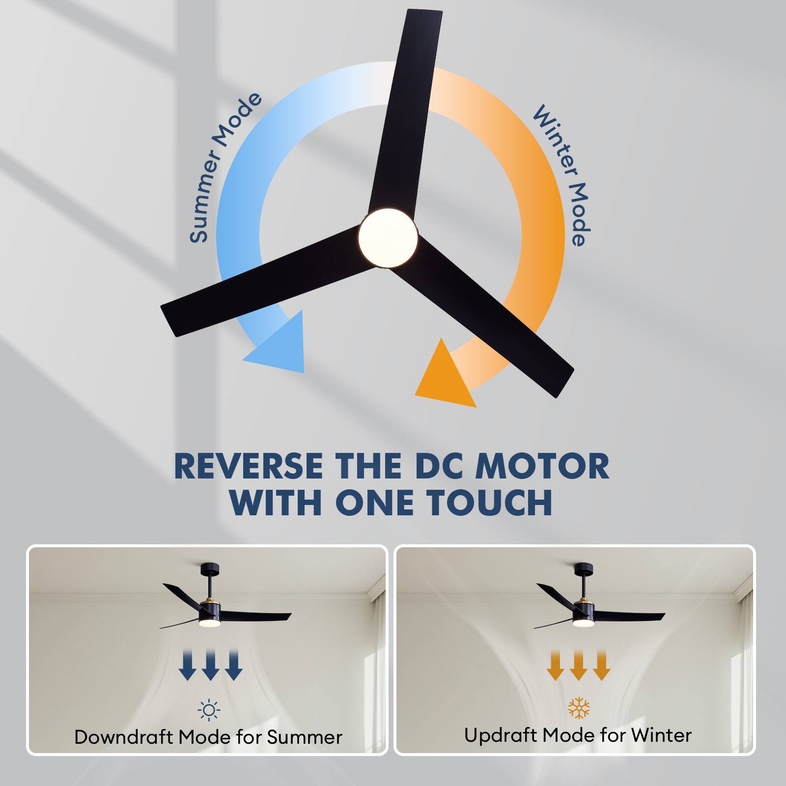 Mode Summer  
Winter Mode  
REVERSE THE DC MOTOR WITH ONE TOUCH  
Downdraft Mode for Summer  
Updraft Mode for Winter