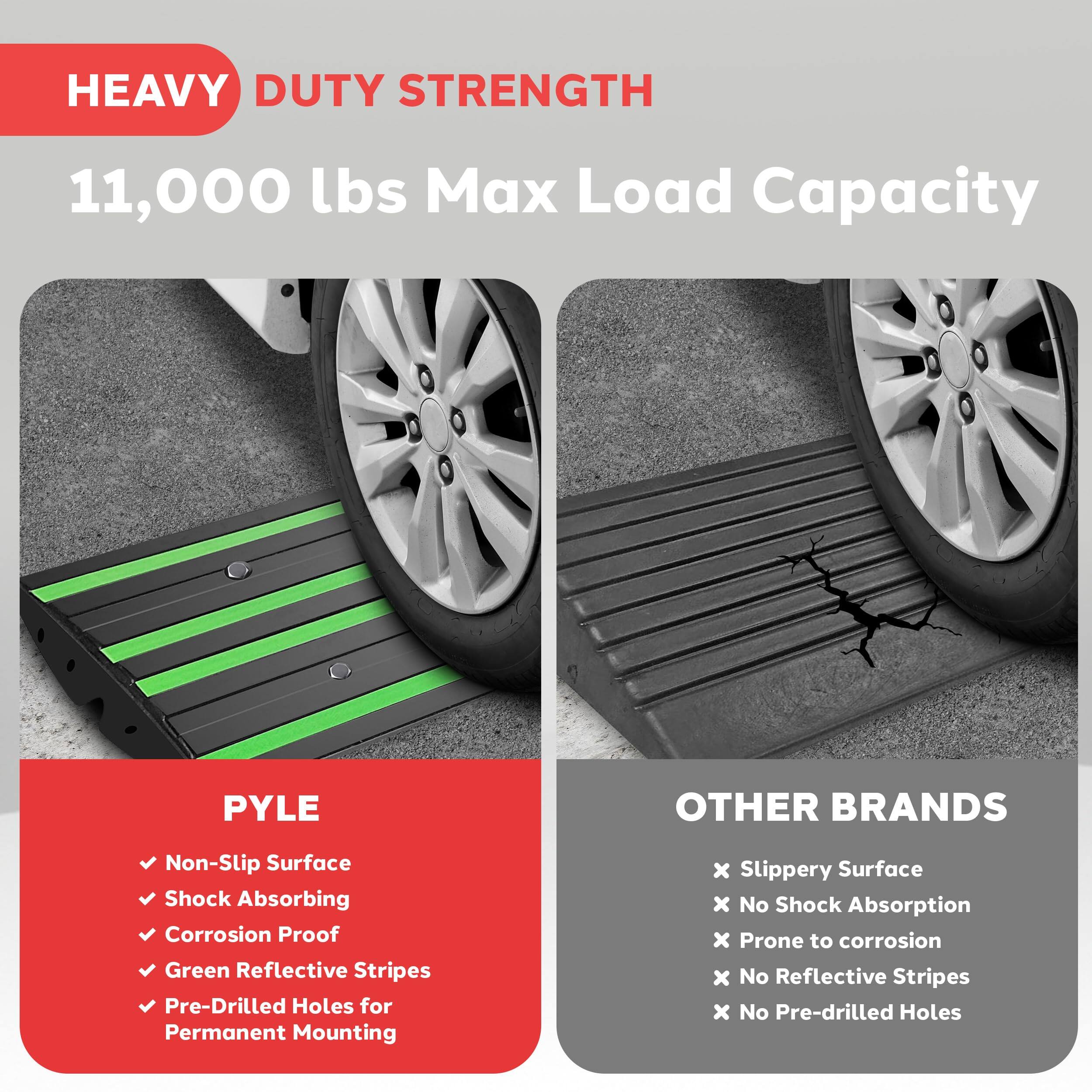 HEAVY DUTY STRENGTH  
11,000 lbs Max Load Capacity  

PYLE  
- Non-Slip Surface  
- Shock Absorbing  
- Corrosion Proof  
- Green Reflective Stripes  
- Pre-Drilled Holes for Permanent Mounting  

OTHER BRANDS  
- Slippery Surface  
- No Shock Absorption  
- Prone to corrosion  
- No Reflective Stripes  
- No Pre-drilled Holes