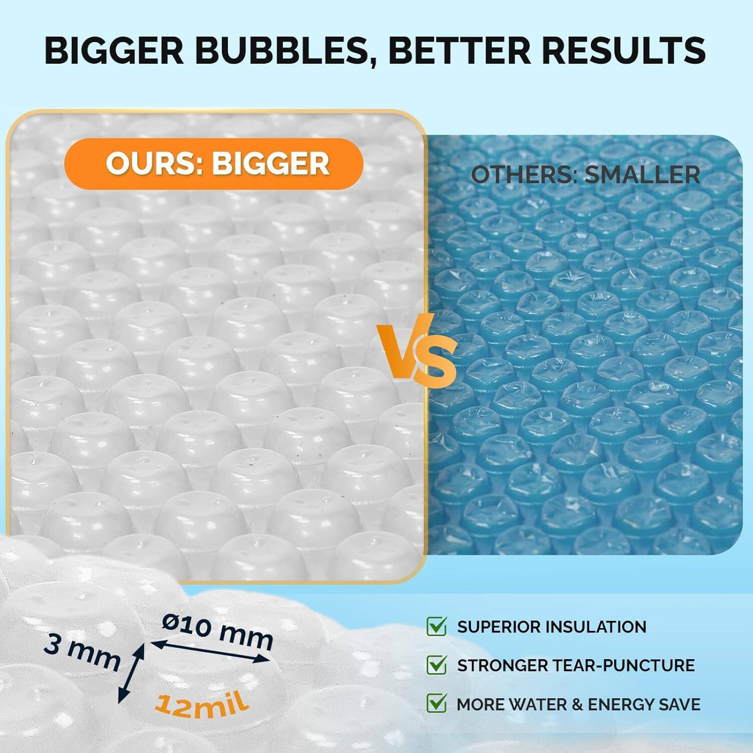 BIGGER BUBBLES, BETTER RESULTS

OURS: BIGGER

VS

OTHERS: SMALLER

010 mm

3 mm

12mil

SUPERIOR INSULATION

STRONGER TEAR-PUNCTURE

MORE WATER & ENERGY SAVE