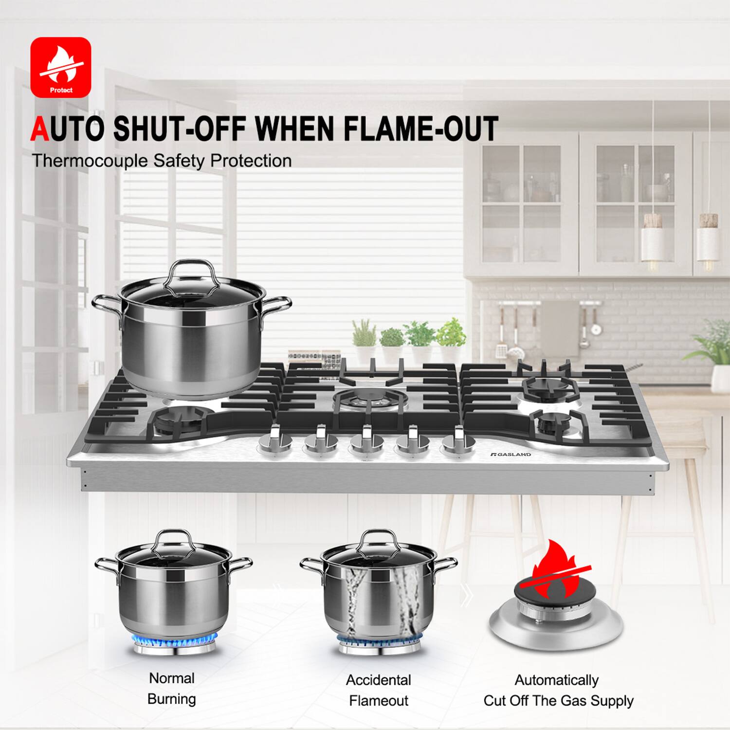 Protect AUTO SHUT-OFF WHEN FLAME-OUT Thermocouple Safety Protection

Normal Burning
Accidental Flameout
Automatically Cut Off The Gas Supply