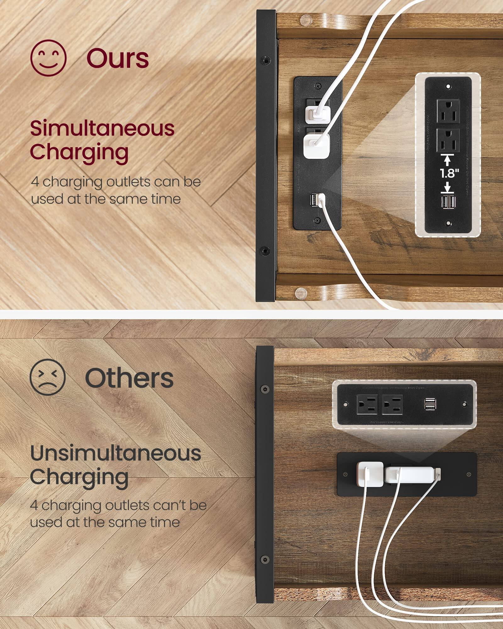 **Ours**

Simultaneous Charging  
4 charging outlets can be used at the same time

**Others**

Unsimultaneous Charging  
4 charging outlets can't be used at the same time