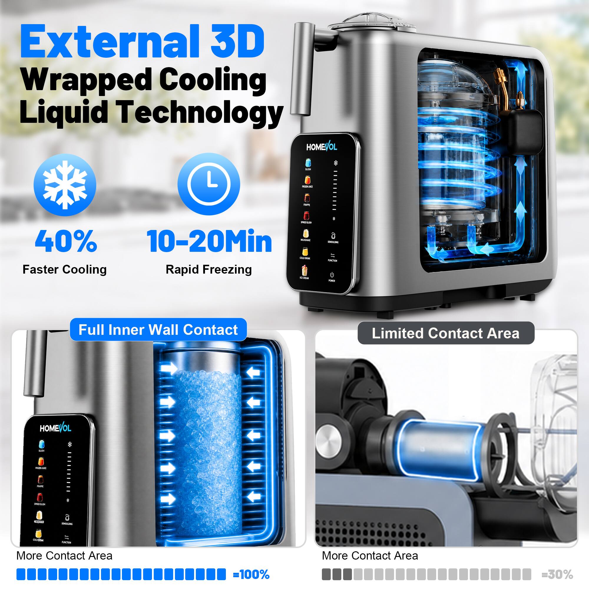 External 3D Wrapped Cooling Liquid Technology

- 40% Faster Cooling
- 10-20Min Rapid Freezing

Full Inner Wall Contact
- More Contact Area = 100%

Limited Contact Area
- More Contact Area = 30%