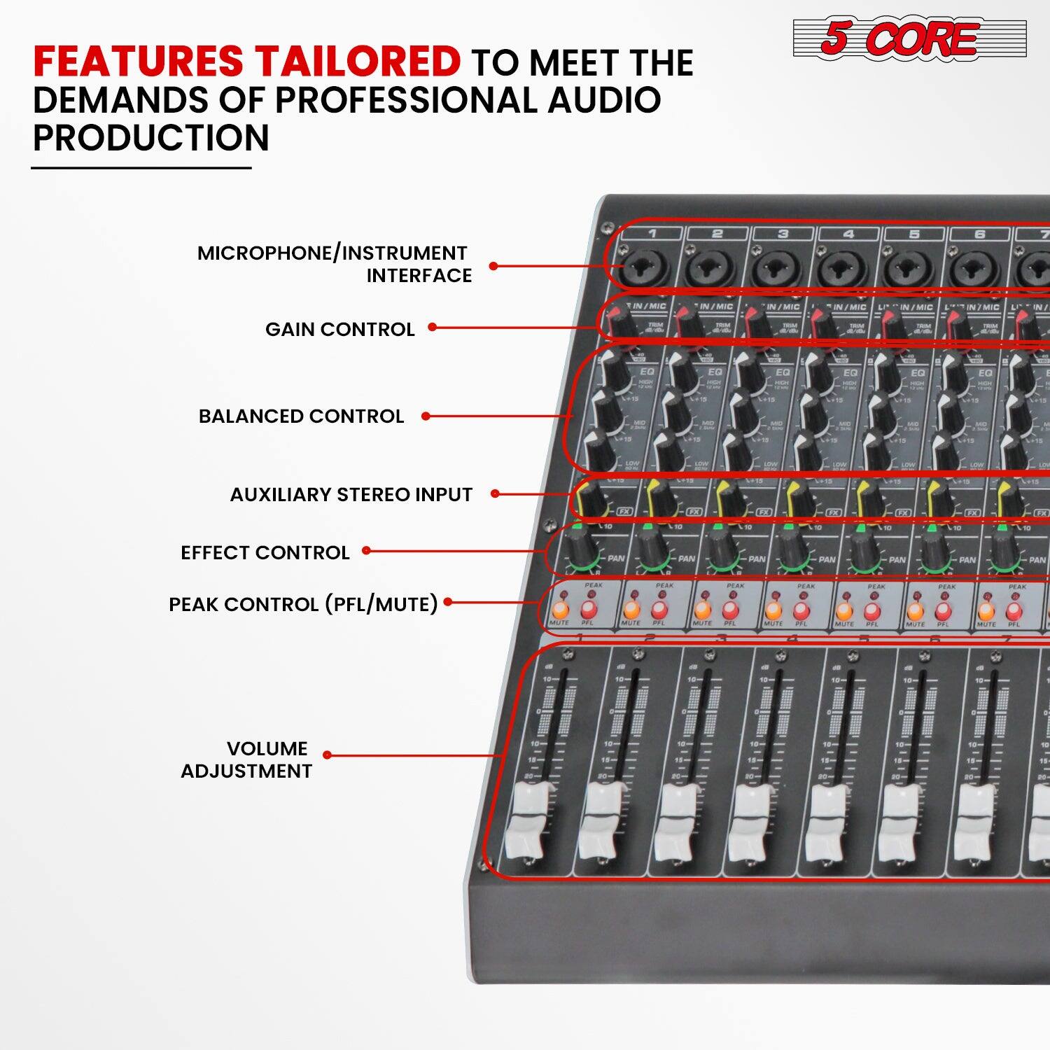 FEATURES TAILORED TO MEET THE DEMANDS OF PROFESSIONAL AUDIO PRODUCTION

- MICROPHONE/INSTRUMENT INTERFACE
- GAIN CONTROL
- BALANCED CONTROL
- AUXILIARY STEREO INPUT
- EFFECT CONTROL
- PEAK CONTROL (PFL/MUTE)
- VOLUME ADJUSTMENT

5 CORE