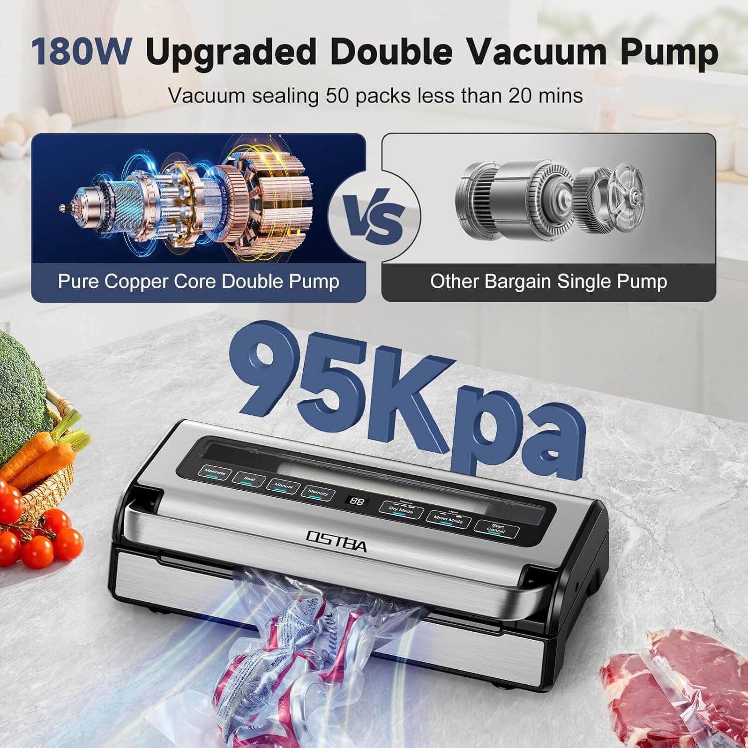 180W Upgraded Double Vacuum Pump  
Vacuum sealing 50 packs less than 20 mins  

Pure Copper Core Double Pump vs Other Bargain Single Pump  

95Kpa  

OSTEA