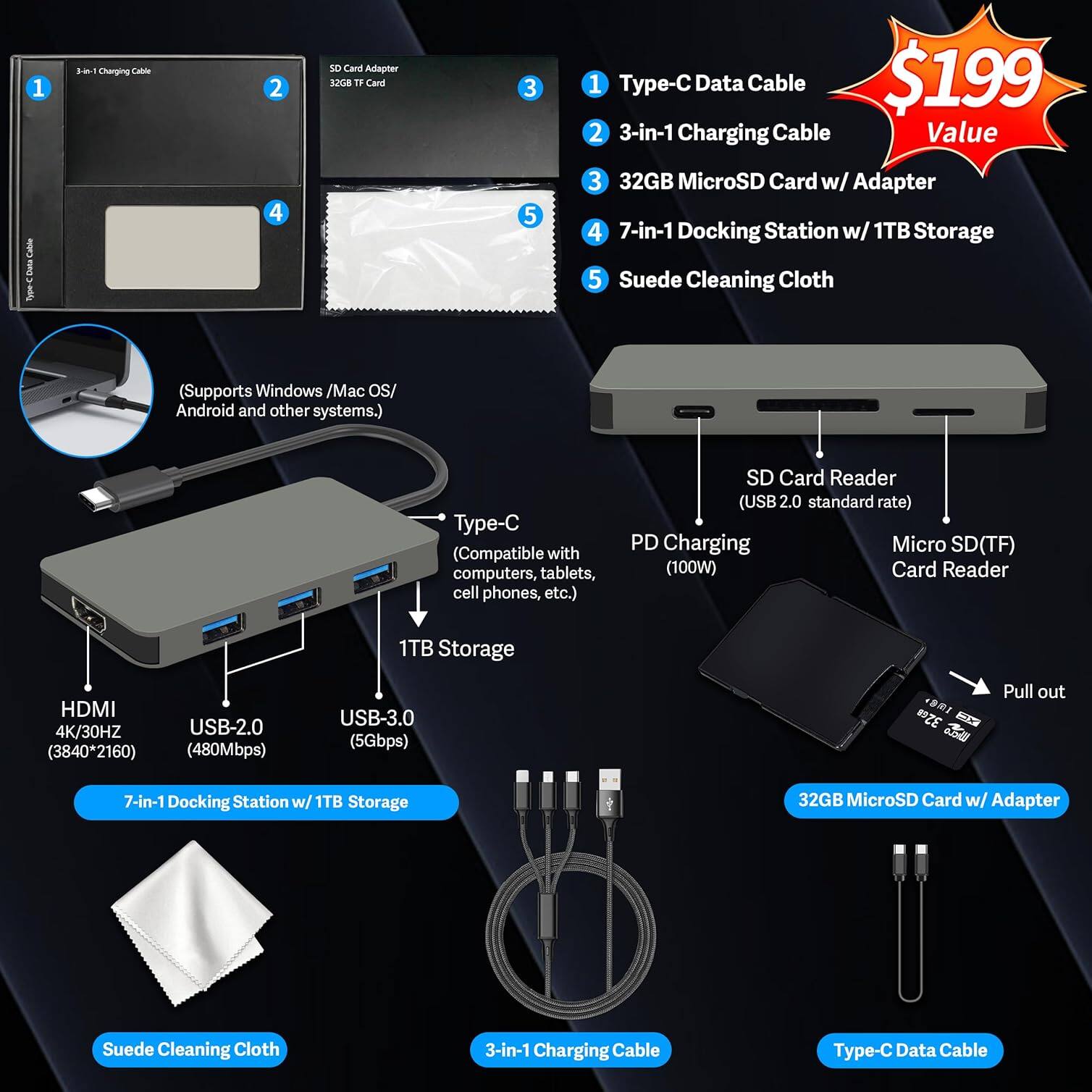 1. Type-C Data Cable  
2. 3-in-1 Charging Cable  
3. 32GB MicroSD Card w/ Adapter  
4. 7-in-1 Docking Station w/ 1TB Storage  
5. Suede Cleaning Cloth  

- Type-C (Compatible with computers, tablets, cell phones, etc.)  
- SD Card Reader (USB 2.0 standard rate)  
- PD Charging Micro SD(TF) (100W)  
- HDMI 4K/30HZ (3840*2160)  
- USB-2.0 (480Mbps)  
- USB-3.0 (5Gbps)  

- Supports Windows / Mac OS / Android and other systems.  

- 7-in-1 Docking Station w/ 1TB Storage  
- 32GB MicroSD Card w/ Adapter  
- Suede Cleaning Cloth  
- 3-in-1 Charging Cable  
- Type-C Data Cable  

- $199 Value