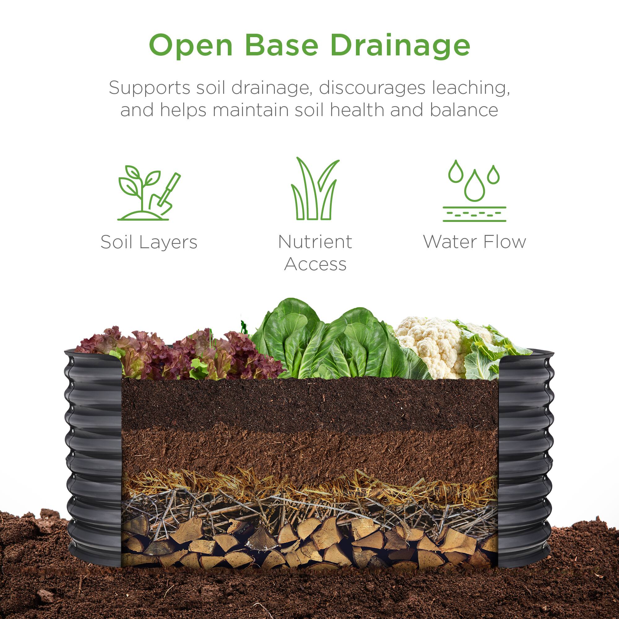 Open Base Drainage

Supports soil drainage, discourages leaching, and helps maintain soil health and balance

- Soil Layers
- Nutrient Access
- Water Flow