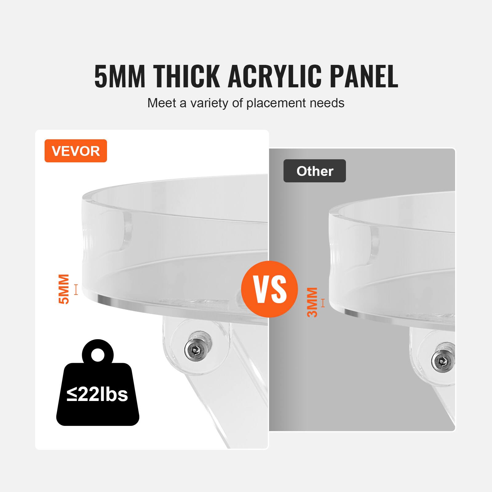 5MM THICK ACRYLIC PANEL  
Meet a variety of placement needs  

VEVOR  
5MM  
≤22lbs  

VS  

Other  
3MM