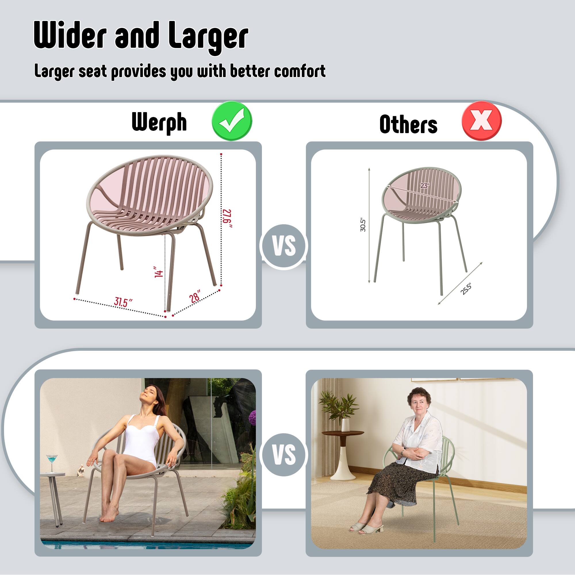 Wider and Larger  
Larger seat provides you with better comfort  

Werph  
✓  
31.5" x 28" x 27.6"  

Others  
✗  
30.5" x 25.5" x 25"