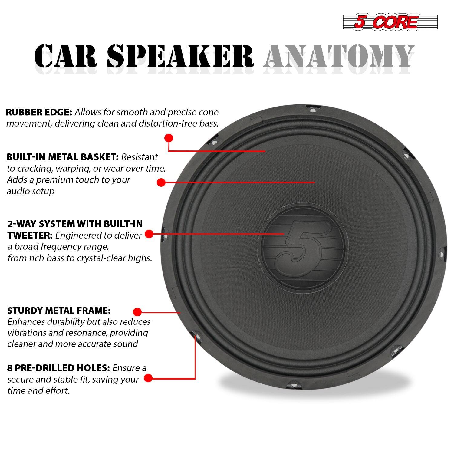 5 CORE CAR SPEAKER ANATOMY

RUBBER EDGE: Allows for smooth and precise cone movement, delivering clean and distortion-free bass.
BUILT-IN METAL BASKET: Resistant to cracking, warping, or wear over time. Adds a premium touch to your audio setup
2-WAY SYSTEM WITH BUILT-IN TWEETER: Engineered to deliver a broad frequency range, from rich bass to crystal-clear highs.
STURDY METAL FRAME: Enhances durability but also reduces vibrations and resonance, providing cleaner and more accurate sound
8 PRE-DRILLED HOLES: Ensure a secure and stable fit, saving your time and effort.