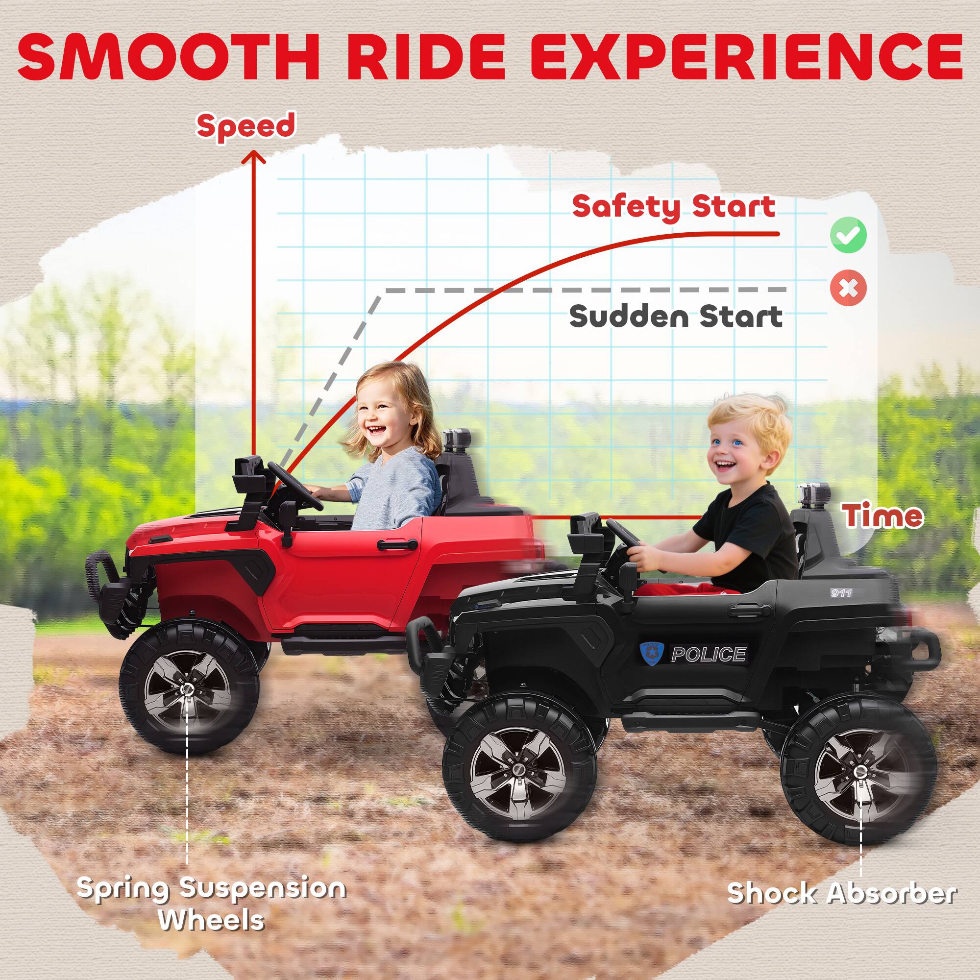 SMOOTH RIDE EXPERIENCE

- Speed
- Safety Start
- Sudden Start
- Time

- Spring Suspension Wheels
- Shock Absorber