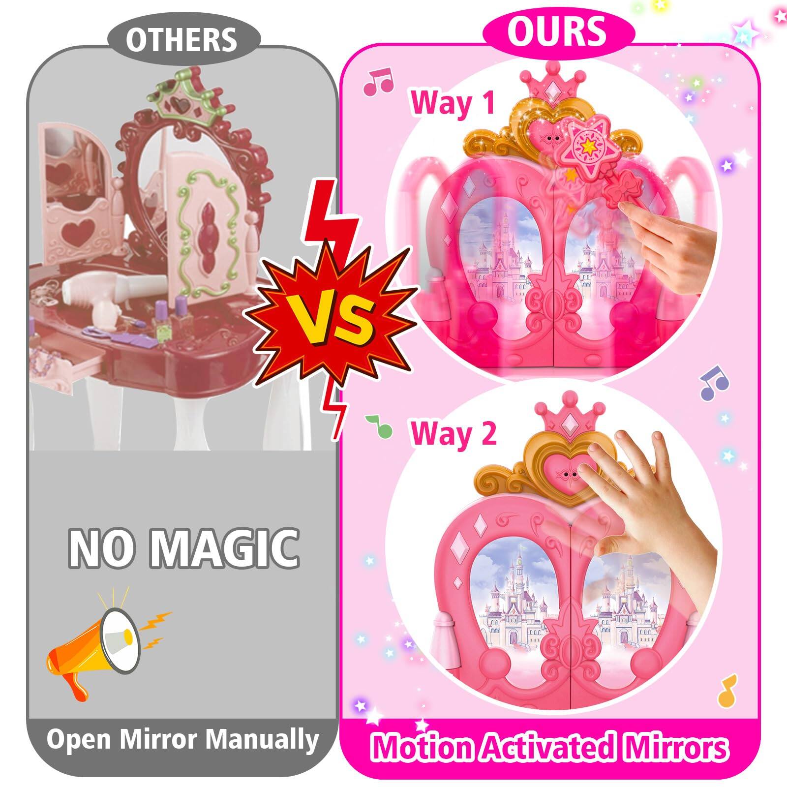 **OTHERS**

- NO MAGIC
- Open Mirror Manually

**OURS**

- Way 1
- Way 2
- Motion Activated Mirrors