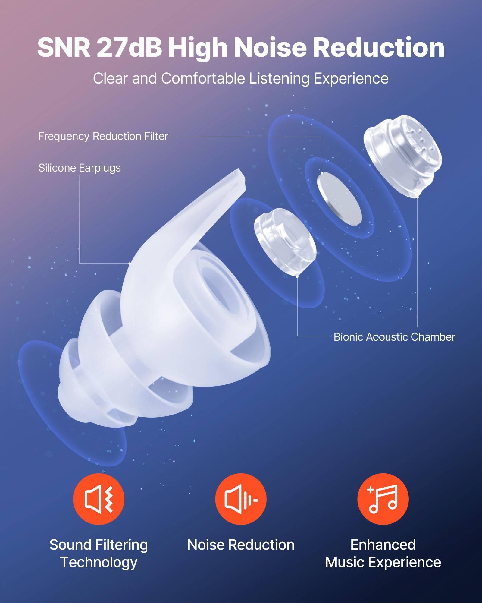SNR 27dB High Noise Reduction  
Clear and Comfortable Listening Experience  

- Frequency Reduction Filter  
- Silicone Earplugs  
- Bionic Acoustic Chamber  

- Sound Filtering Technology  
- Noise Reduction  
- Enhanced Music Experience