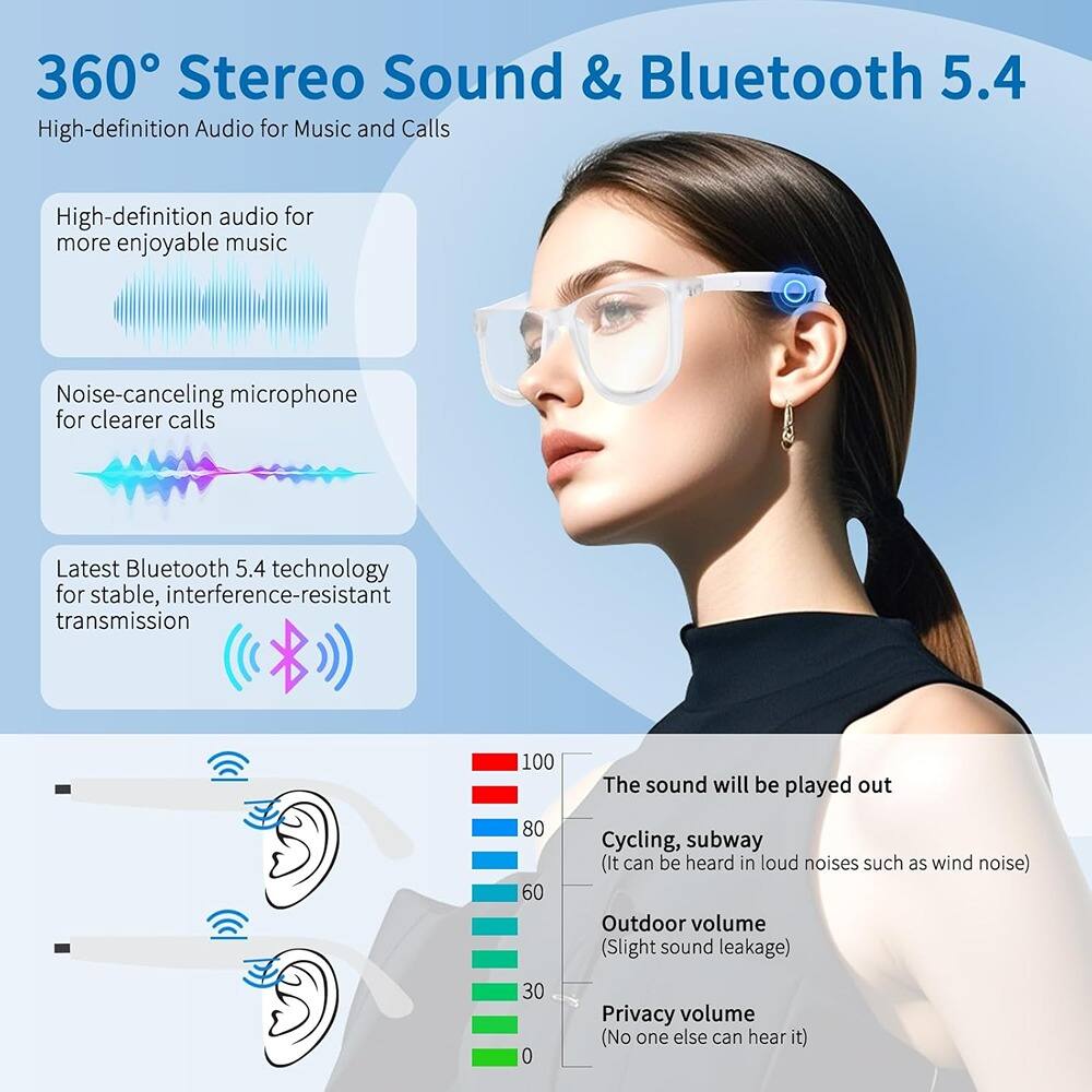 360° Stereo Sound & Bluetooth 5.4

High-definition Audio for Music and Calls

- High-definition audio for more enjoyable music
- Noise-canceling microphone for clearer calls
- Latest Bluetooth 5.4 technology for stable, interference-resistant transmission

The sound will be played out

- Cycling, subway (It can be heard in loud noises such as wind noise)
- Outdoor volume (Slight sound leakage)
- Privacy volume (No one else can hear it)